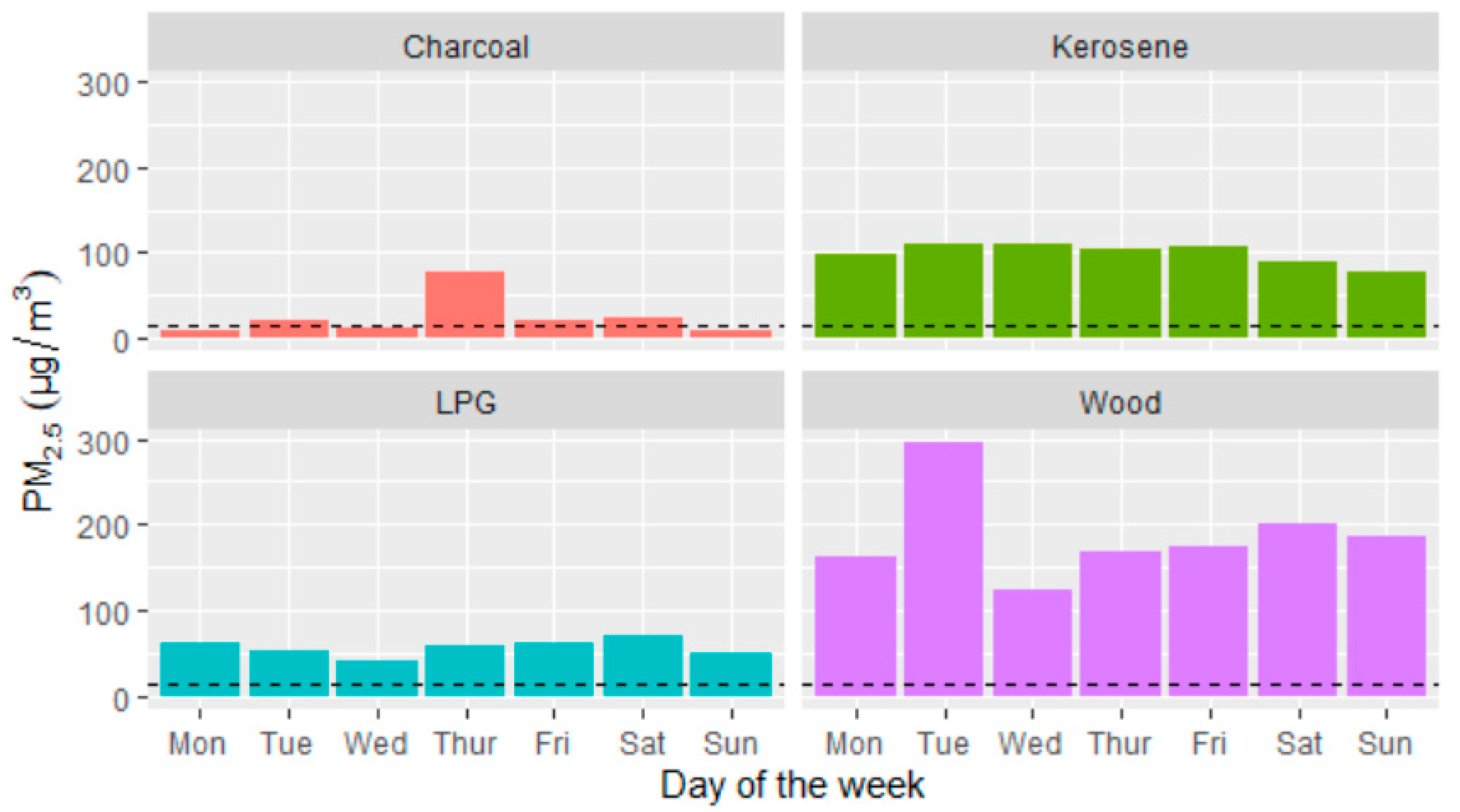 Atmosphere 13 02115 g005 550
