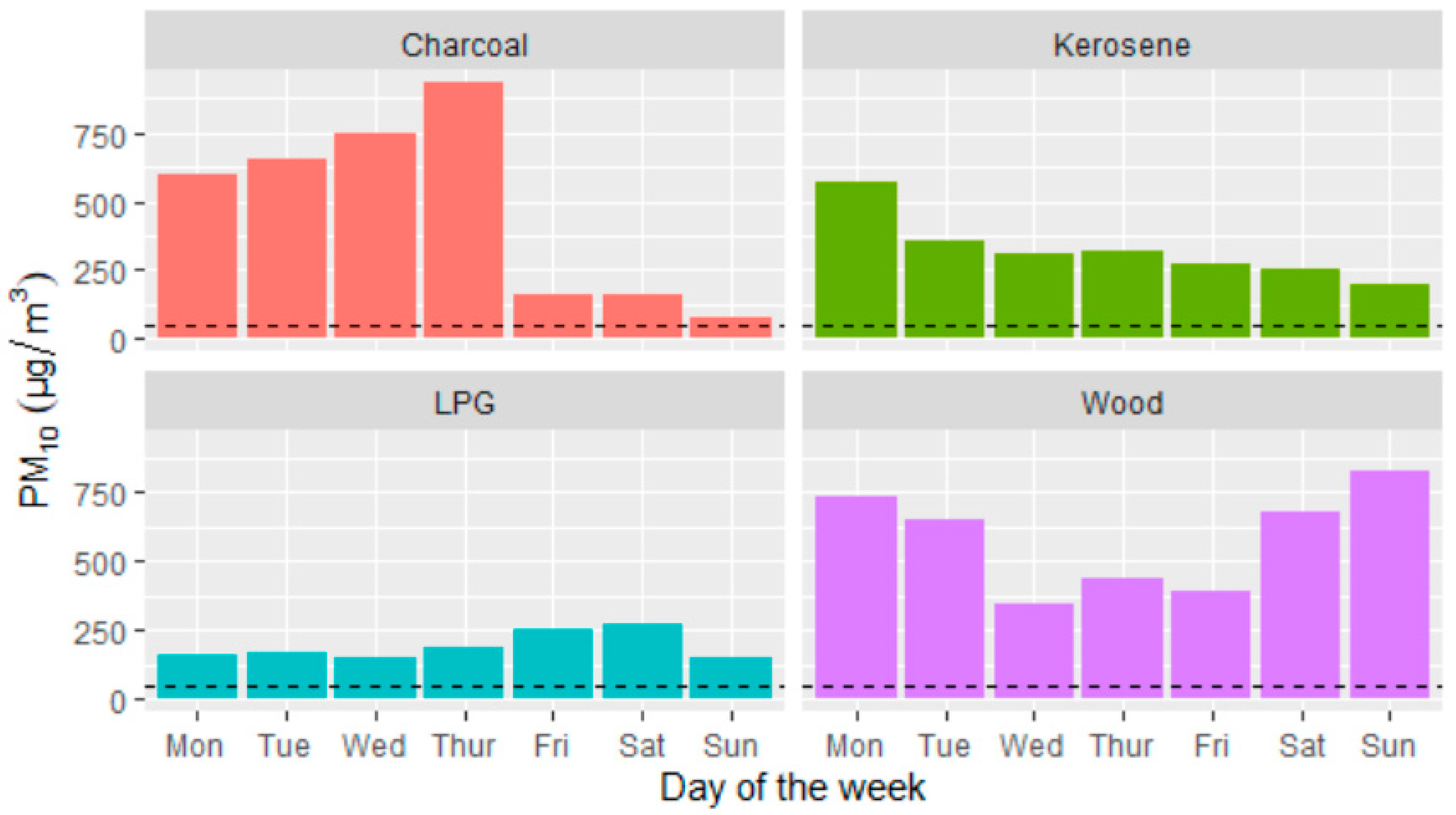 Atmosphere 13 02115 g006 550