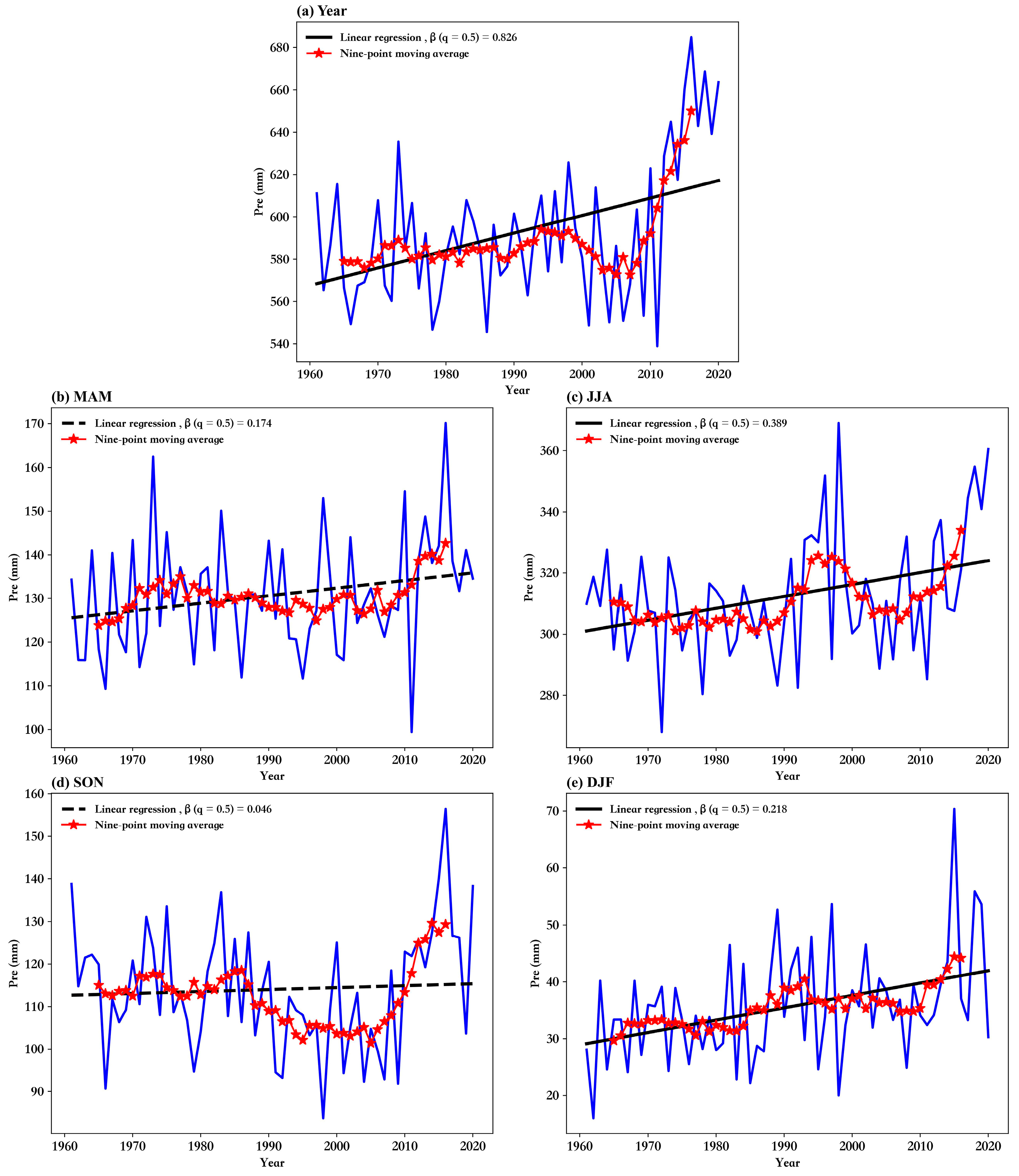 Atmosphere 13 02116 g001 Atmosphere 13 02116 g001