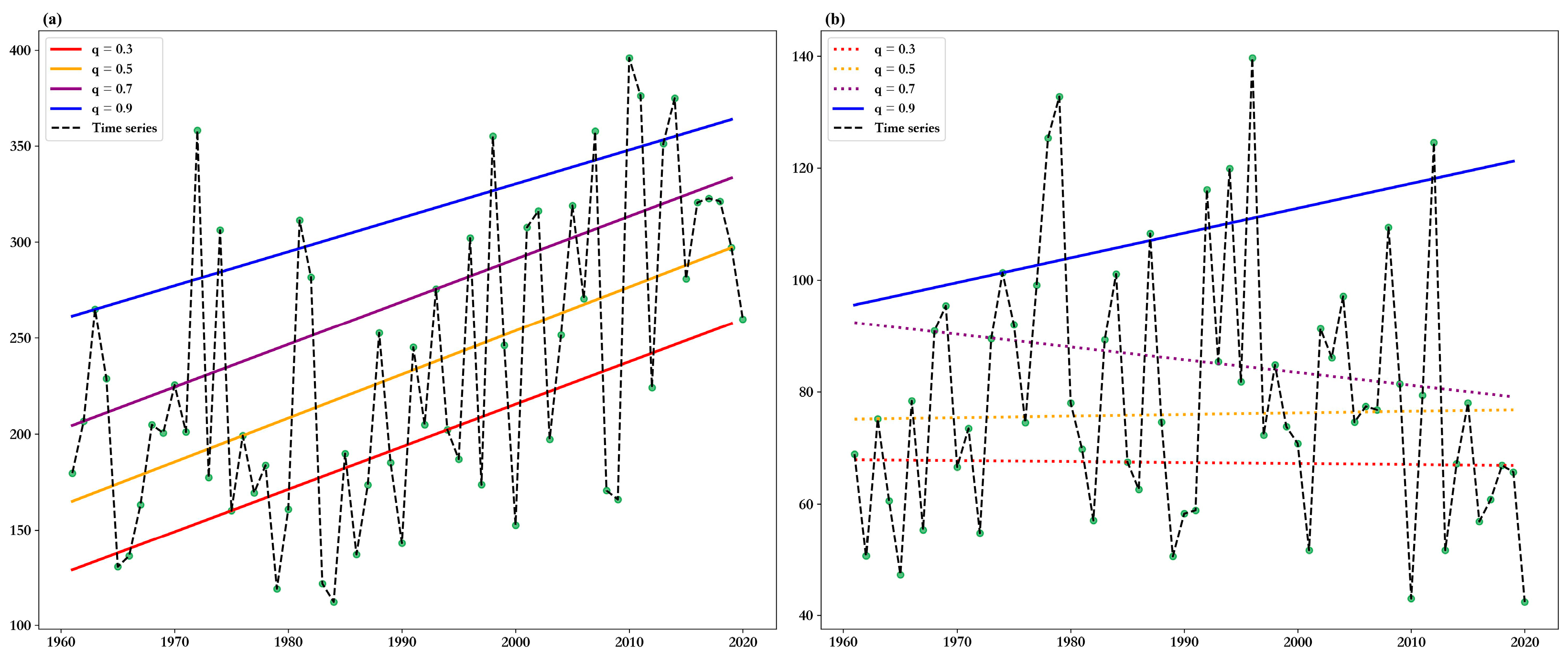 Atmosphere 13 02116 g002 Atmosphere 13 02116 g002