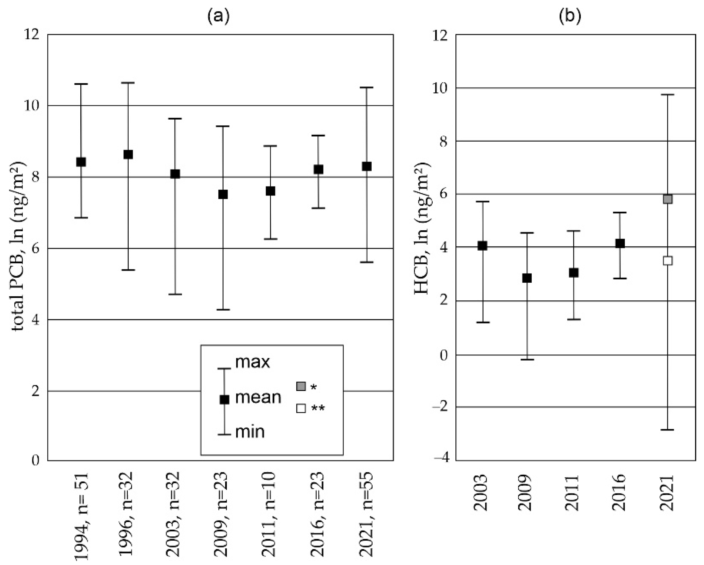 Atmosphere 13 02117 g002 Atmosphere 13 02117 g002