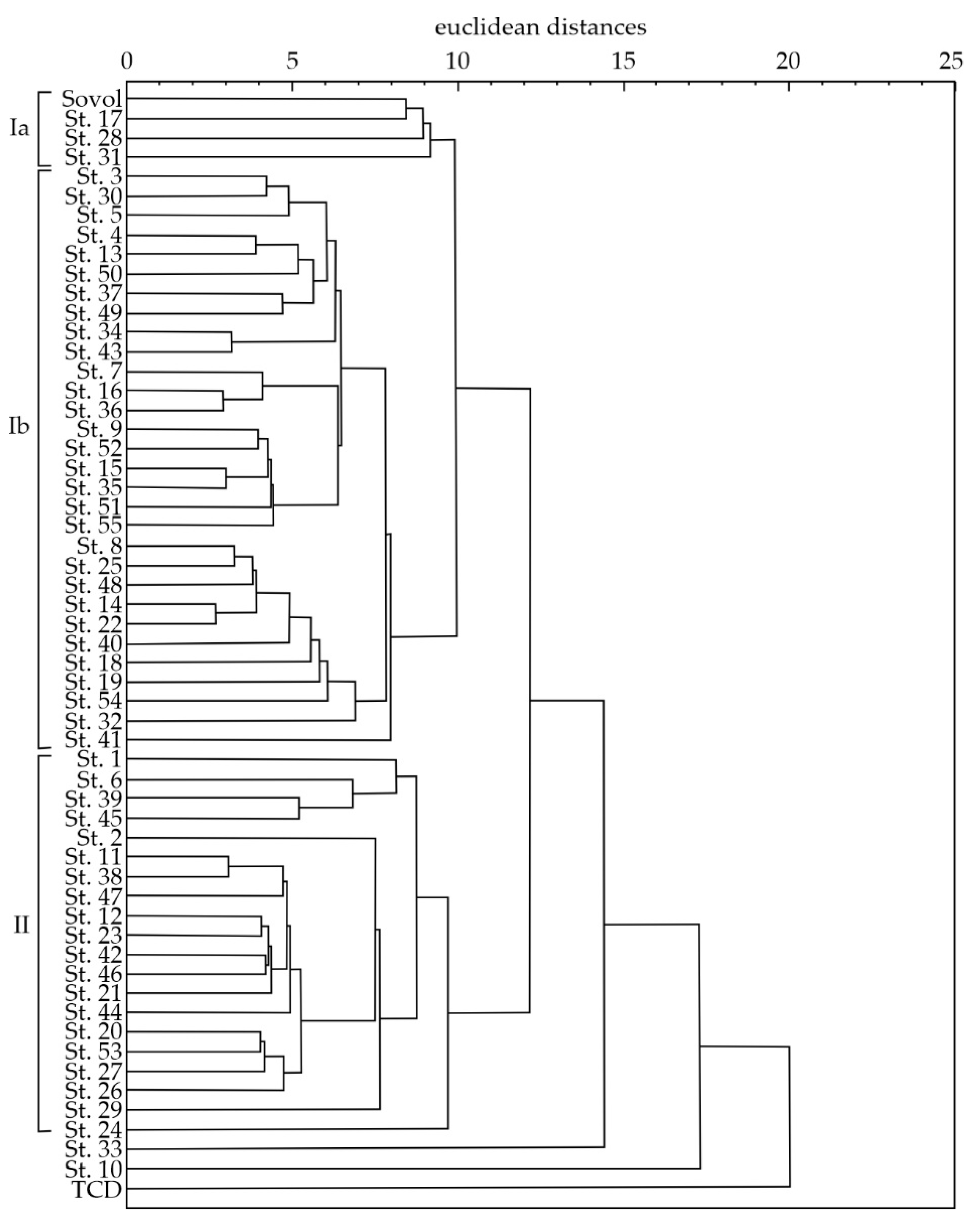 Atmosphere 13 02117 g004 Atmosphere 13 02117 g004