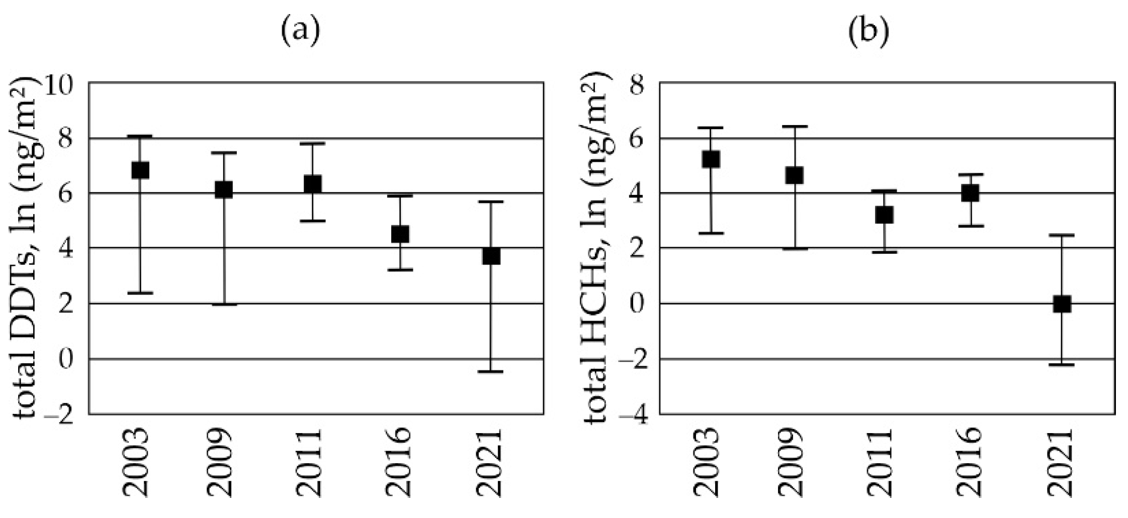 Atmosphere 13 02117 g007 Atmosphere 13 02117 g007
