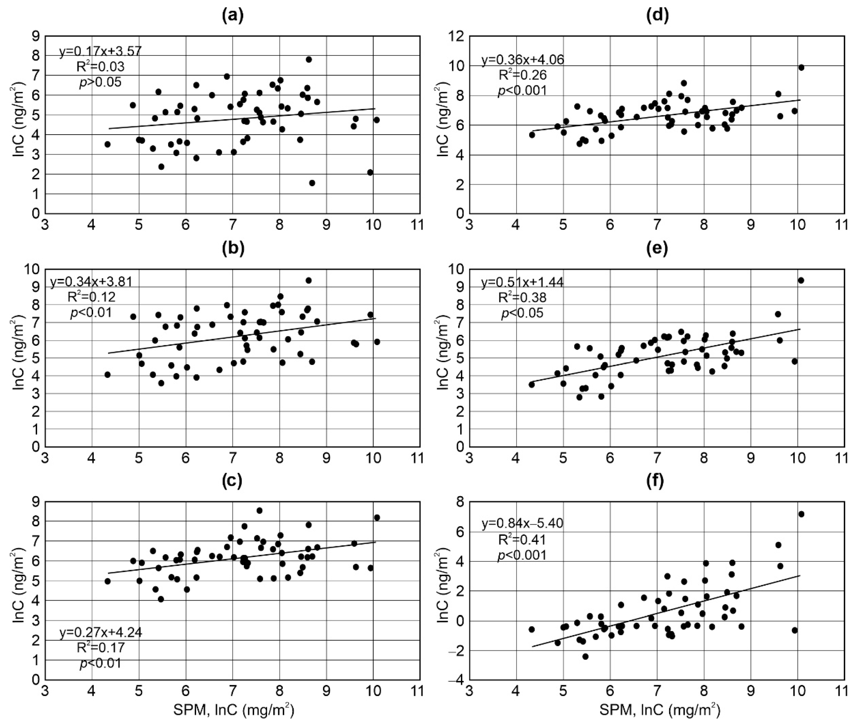 Atmosphere 13 02117 g008 Atmosphere 13 02117 g008