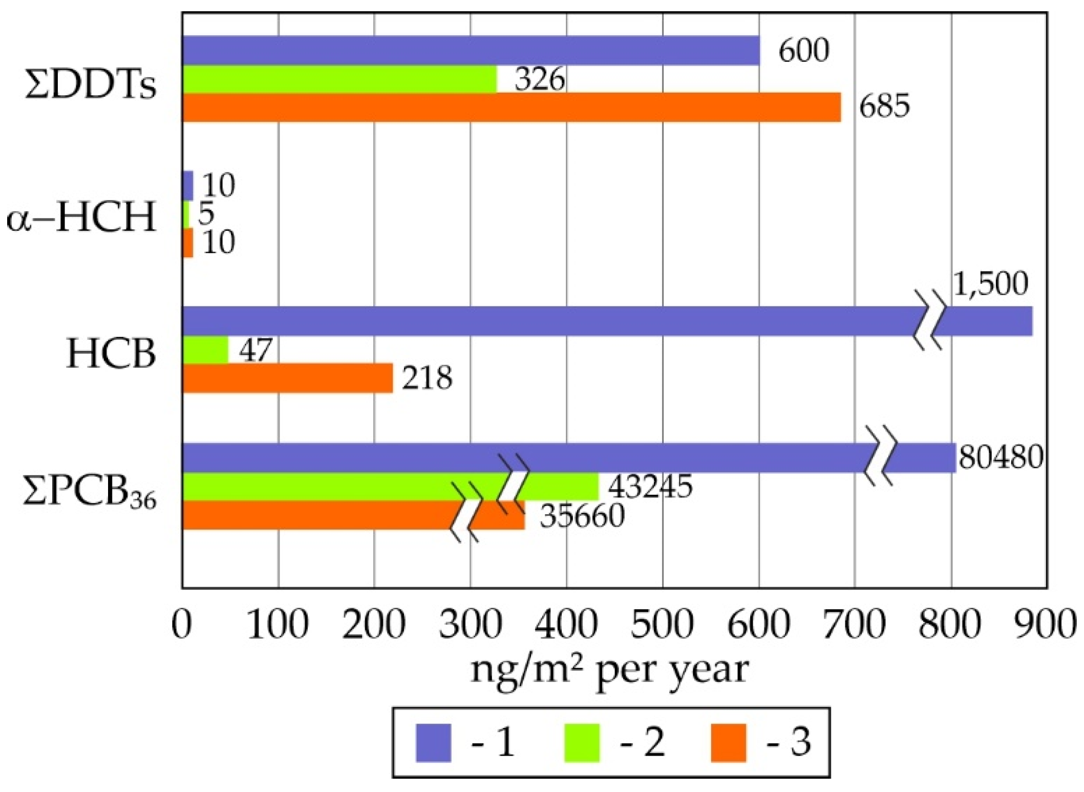 Atmosphere 13 02117 g009 Atmosphere 13 02117 g009