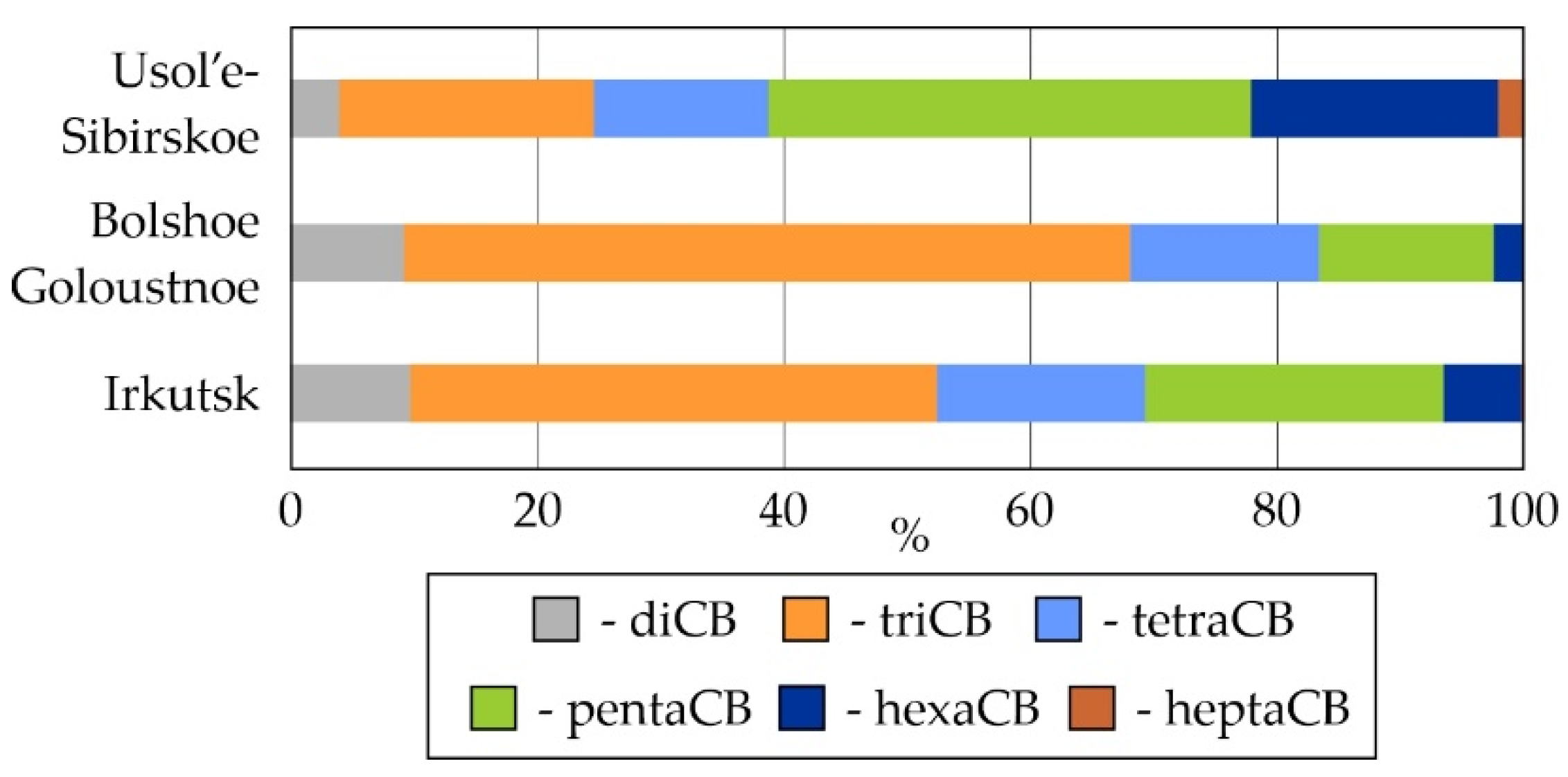 Atmosphere 13 02117 g010 Atmosphere 13 02117 g010