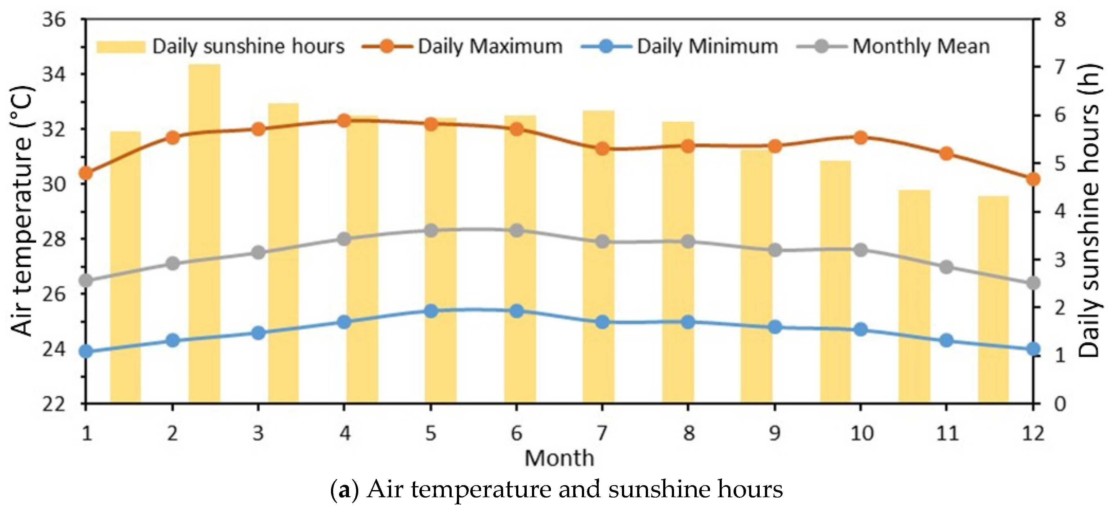 Atmosphere 13 02118 g002a Atmosphere 13 02118 g002a