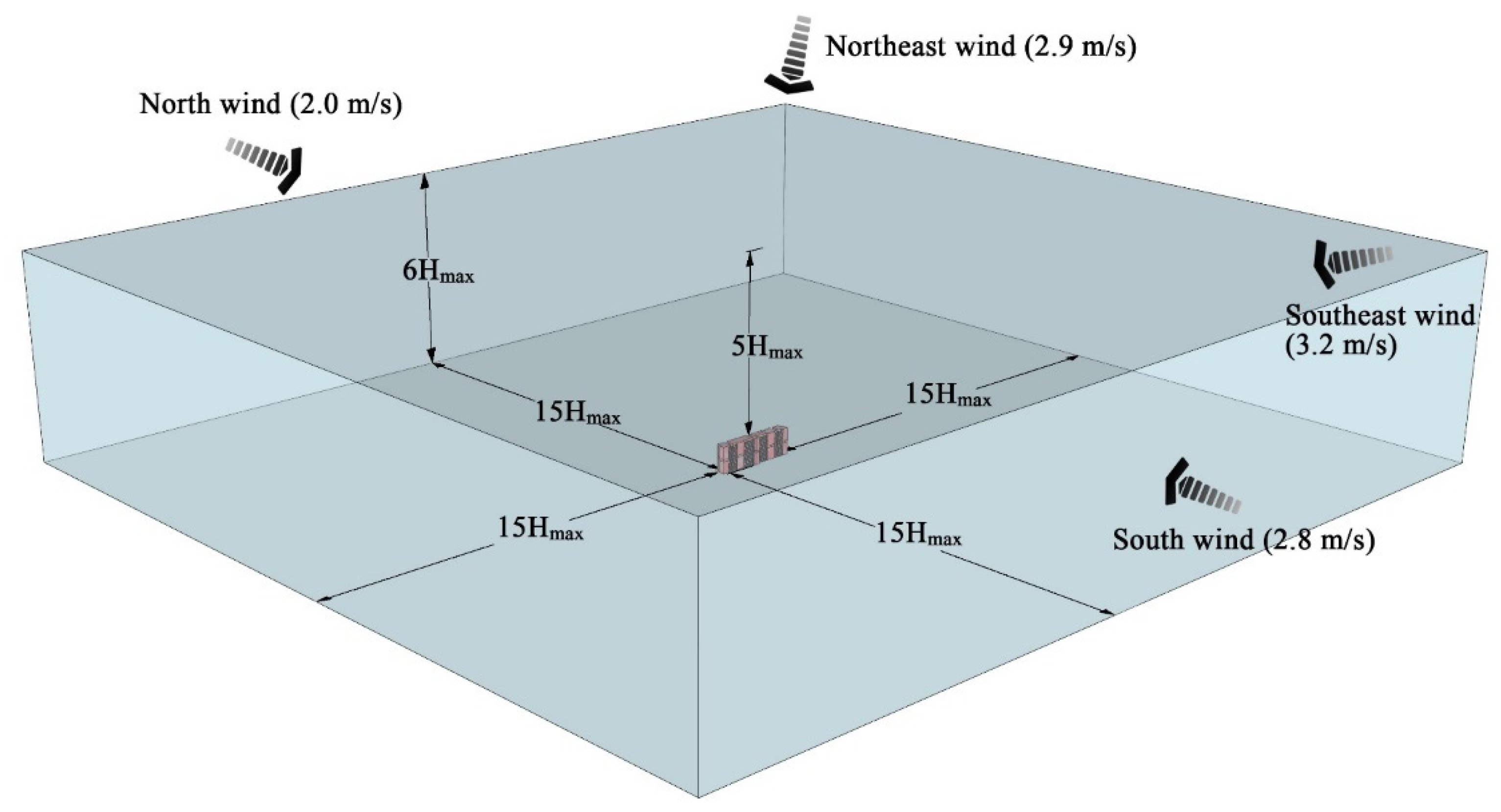 Atmosphere 13 02118 g005 Atmosphere 13 02118 g005