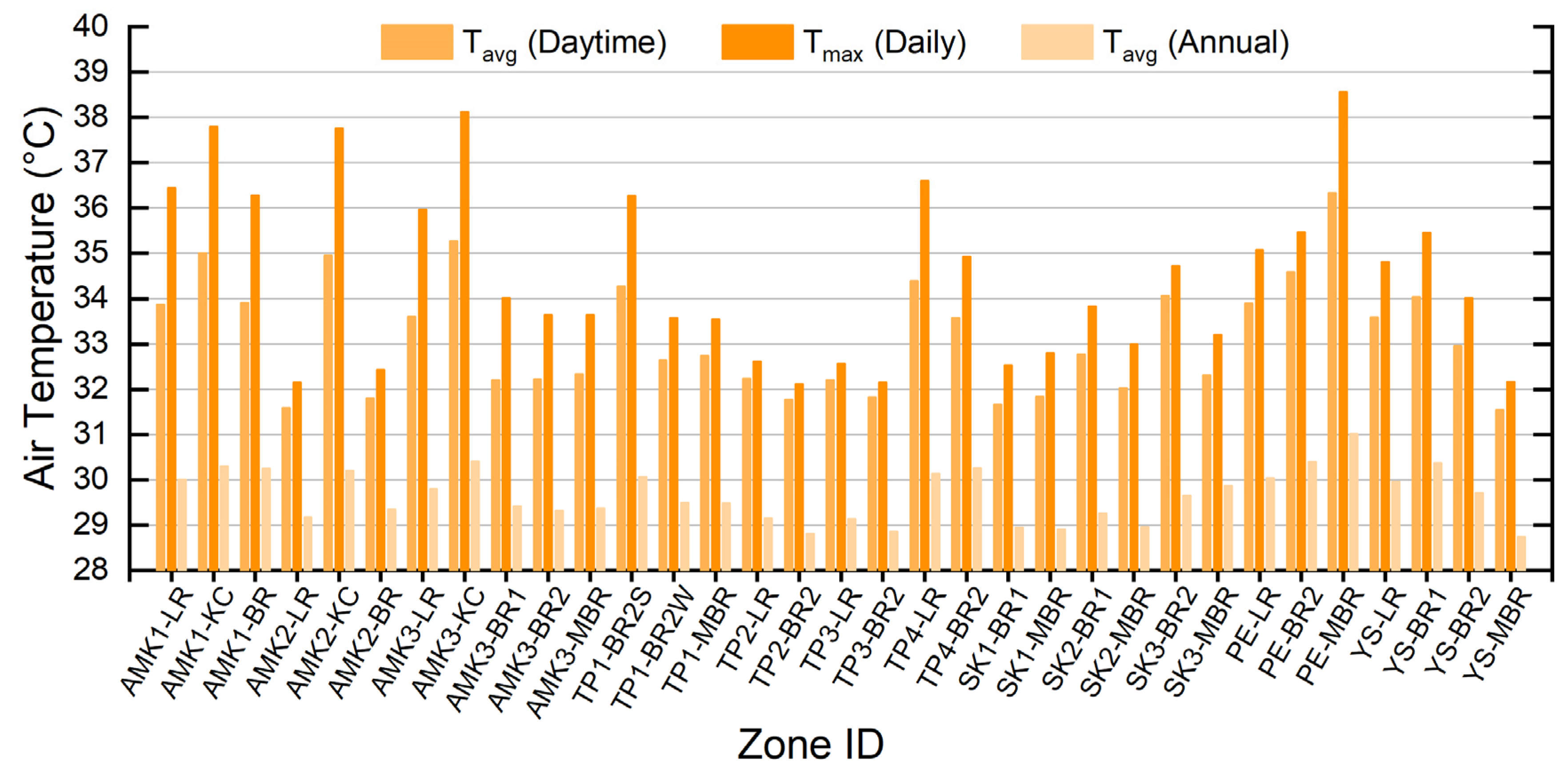 Atmosphere 13 02118 g010 Atmosphere 13 02118 g010