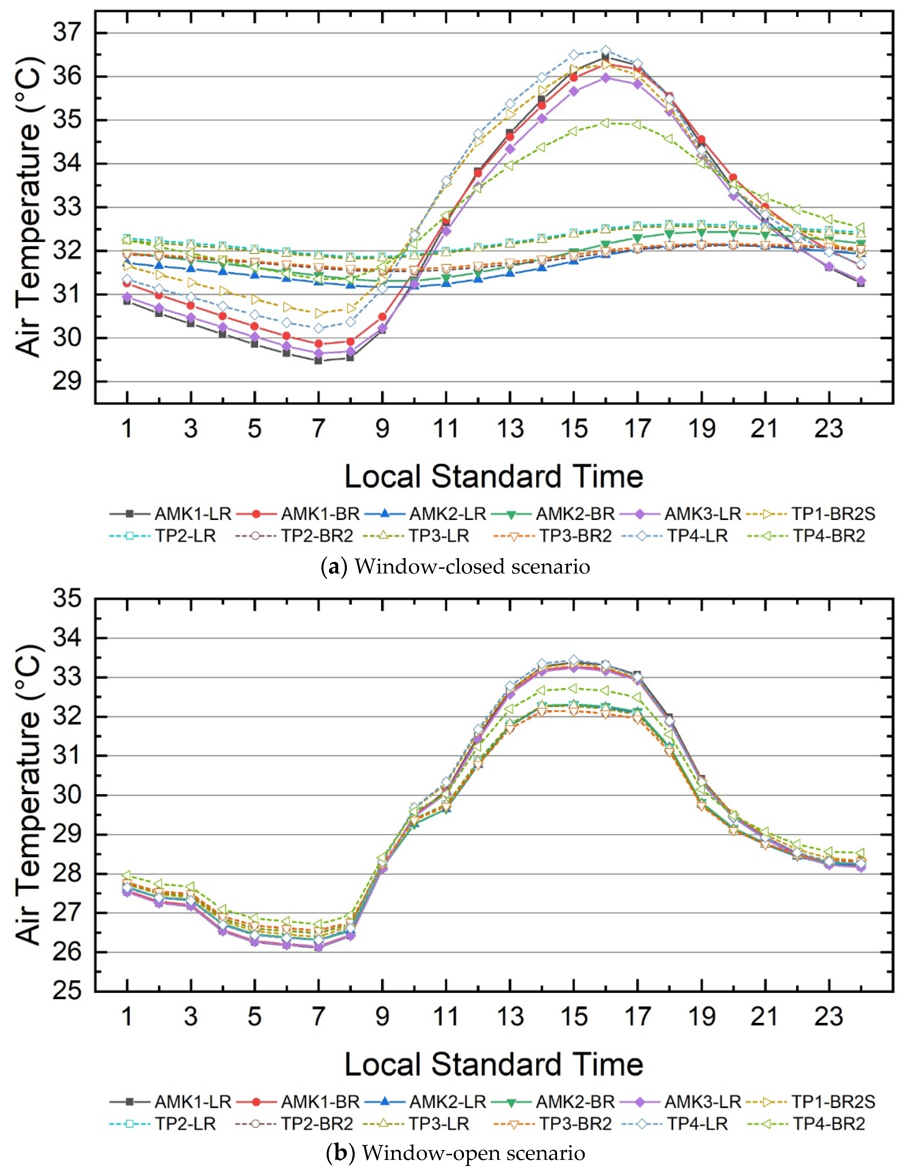 Atmosphere 13 02118 g012 Atmosphere 13 02118 g012