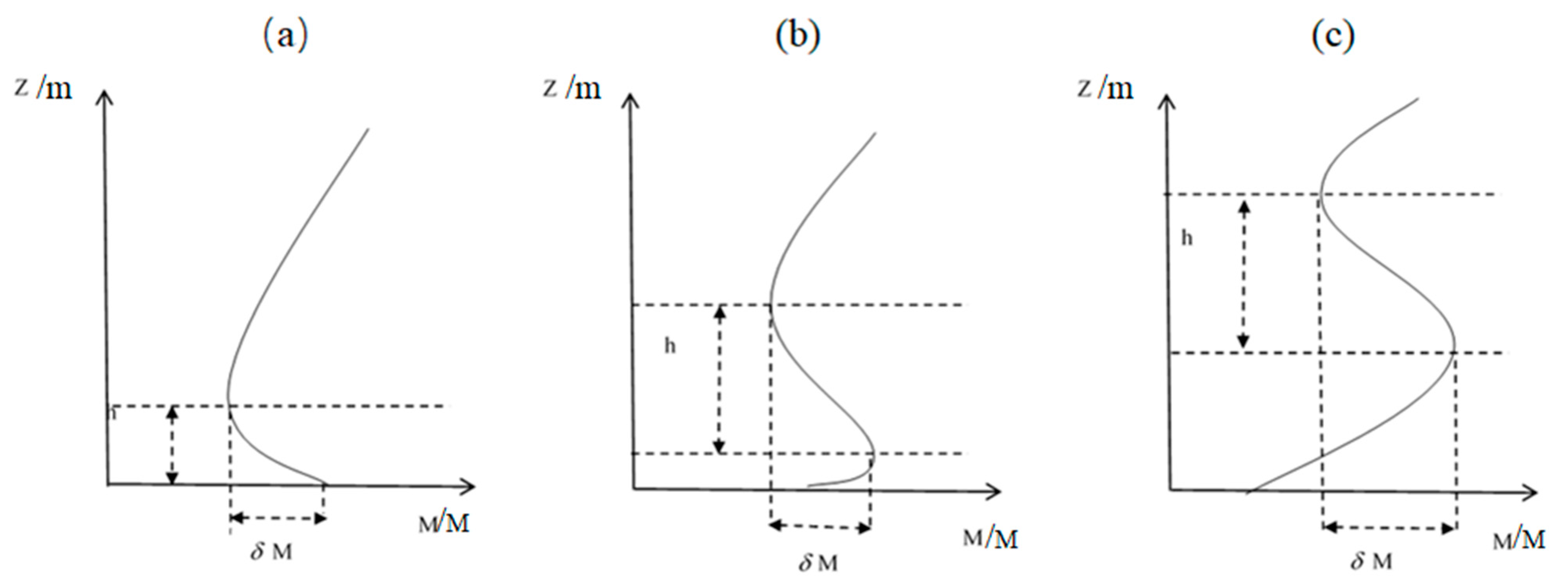 Atmosphere Free FullText Arctic Atmospheric Ducting