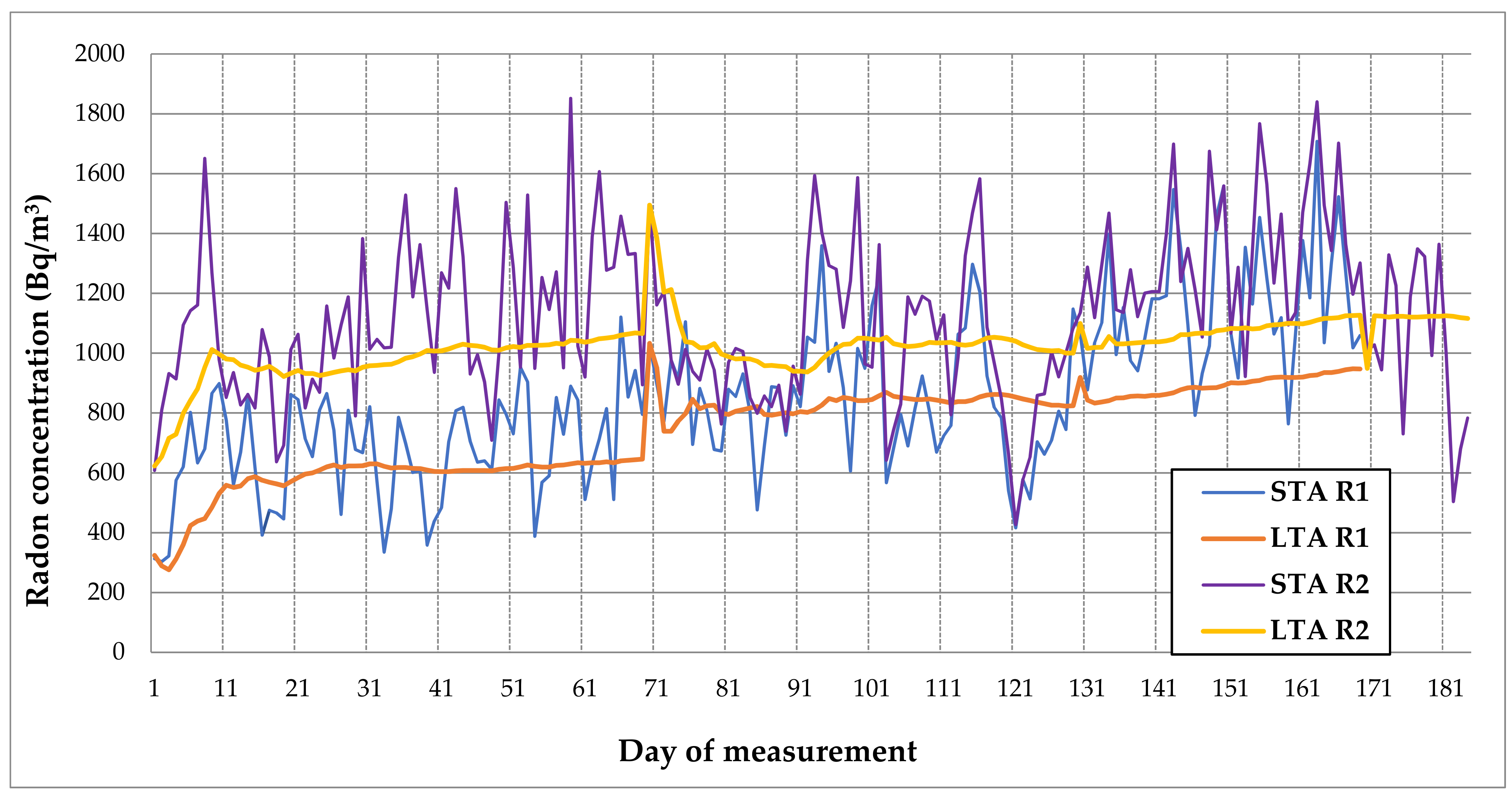 Atmosphere 13 02120 g001 Atmosphere 13 02120 g001