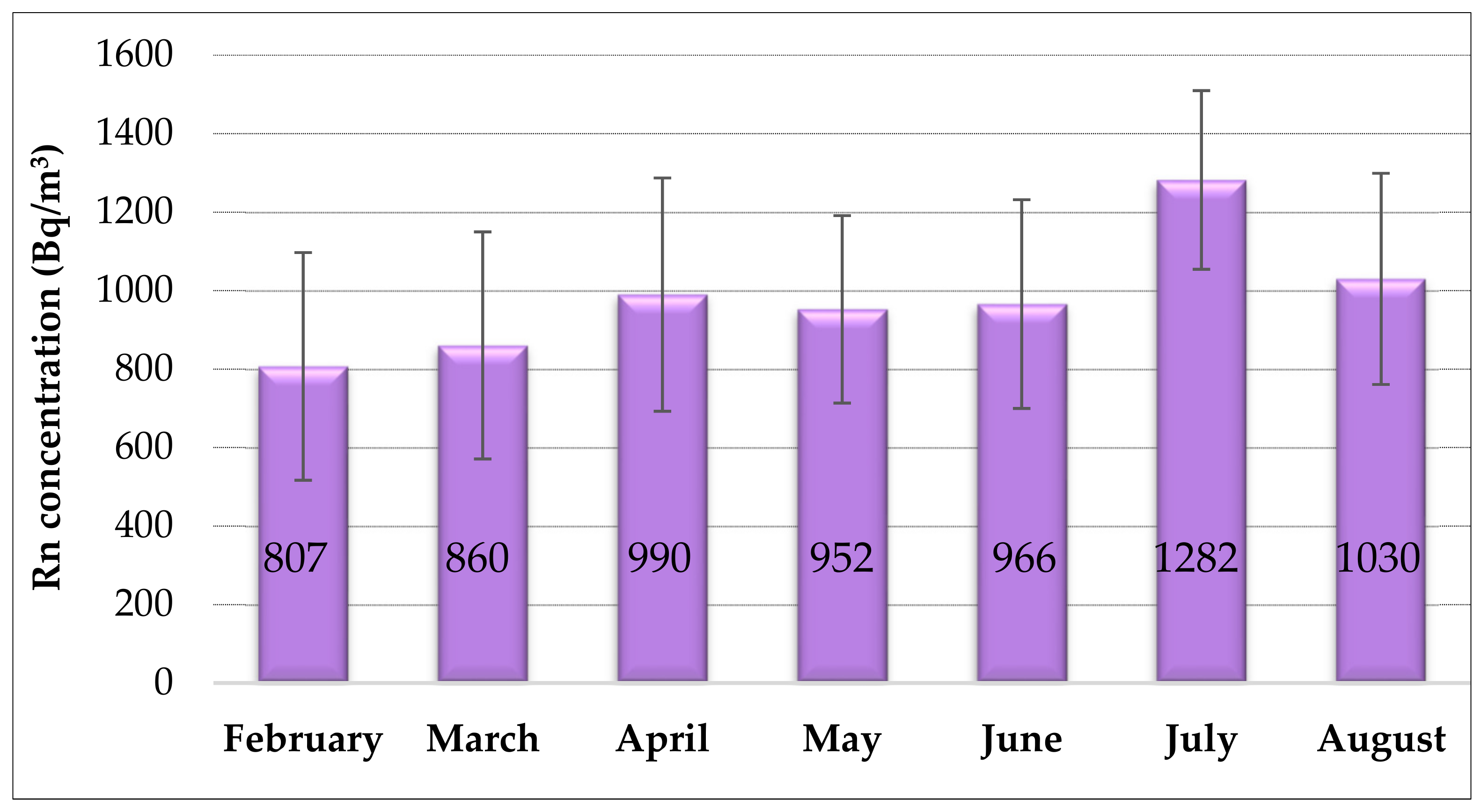 Atmosphere 13 02120 g002 Atmosphere 13 02120 g002
