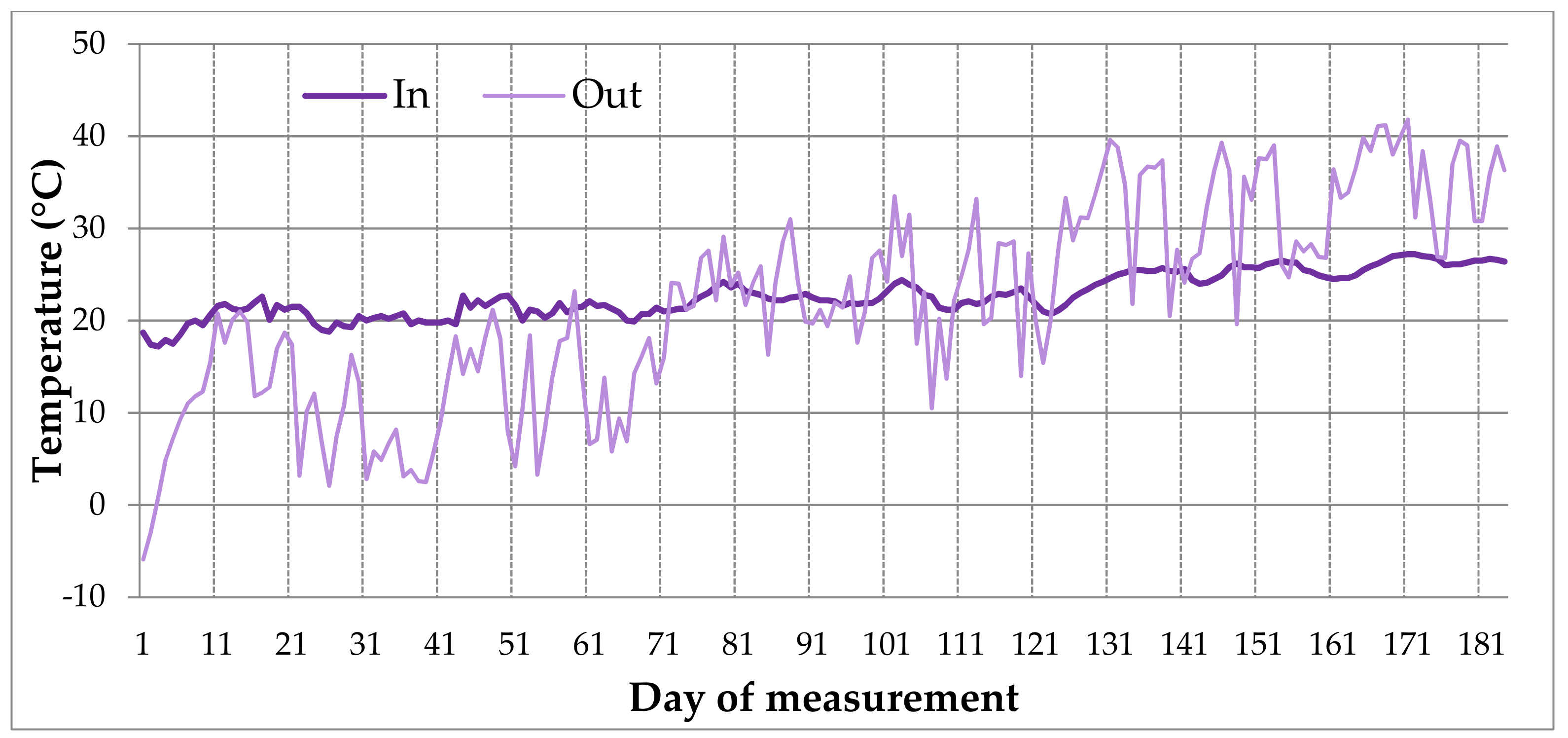 Atmosphere 13 02120 g003 Atmosphere 13 02120 g003