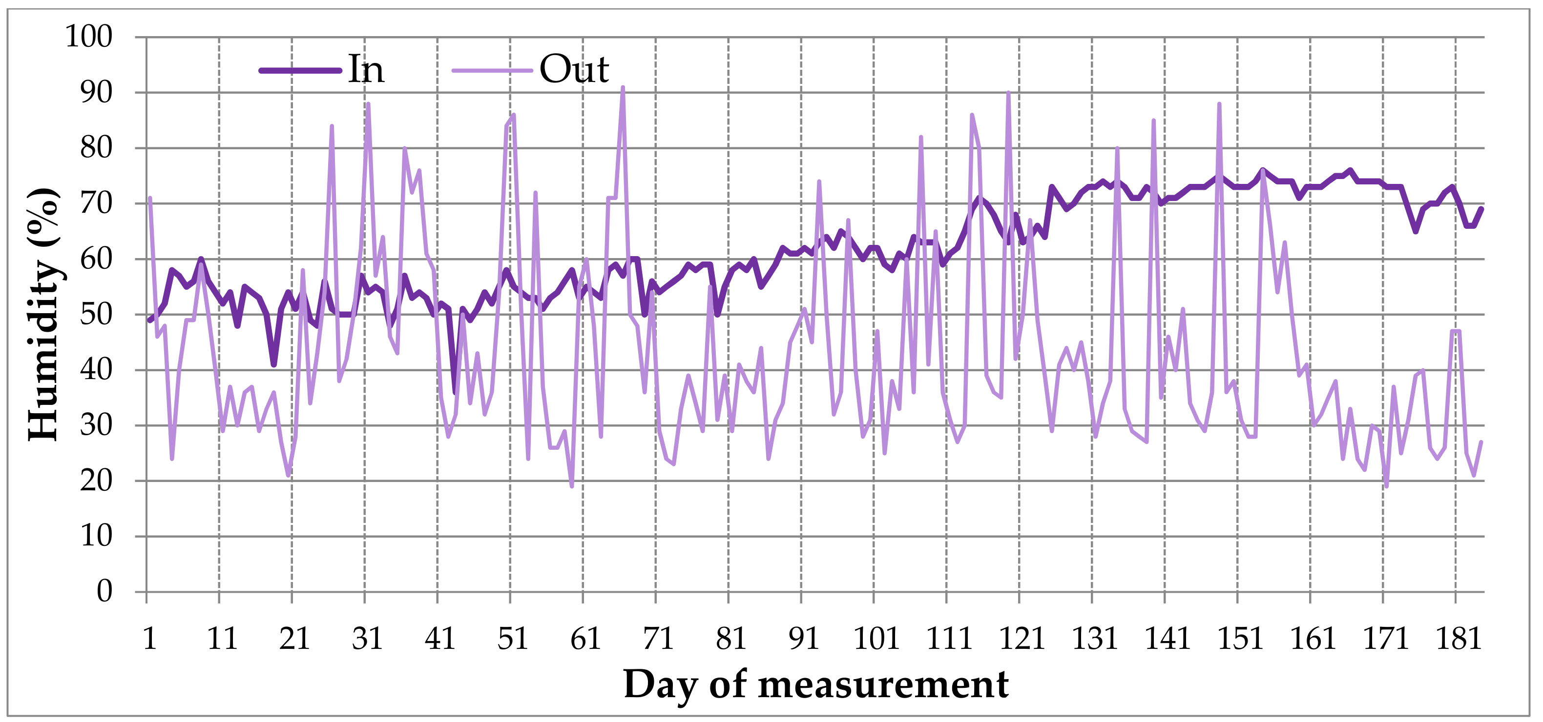Atmosphere 13 02120 g004 Atmosphere 13 02120 g004