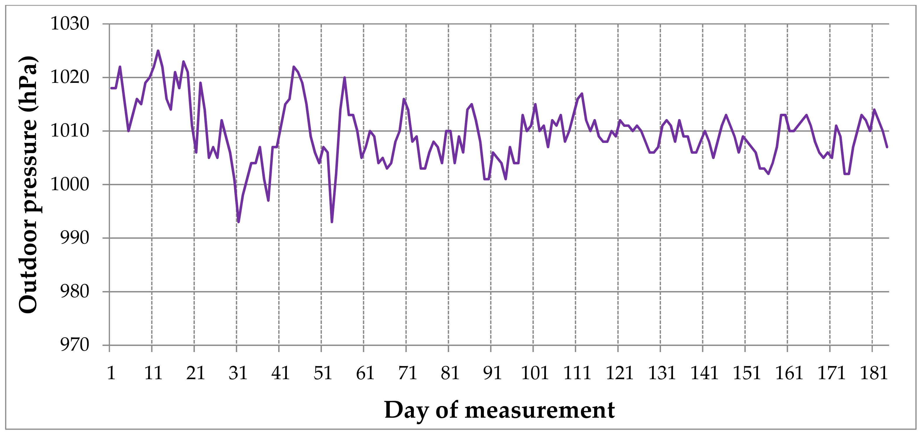 Atmosphere 13 02120 g005 Atmosphere 13 02120 g005