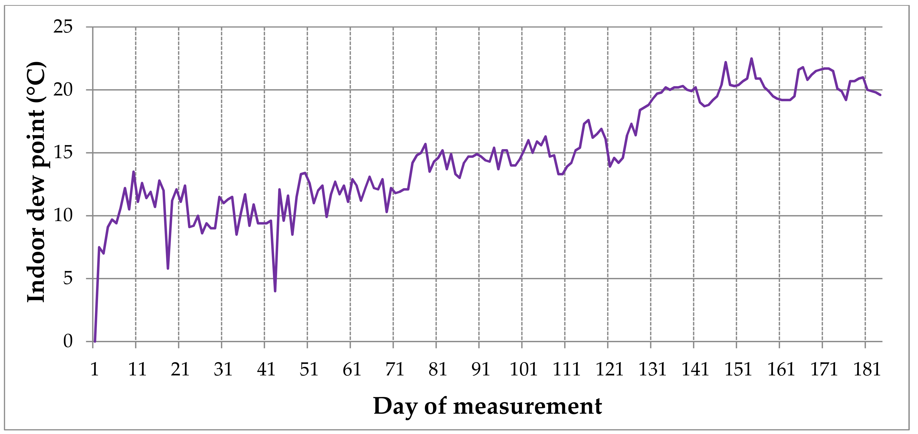 Atmosphere 13 02120 g006 Atmosphere 13 02120 g006