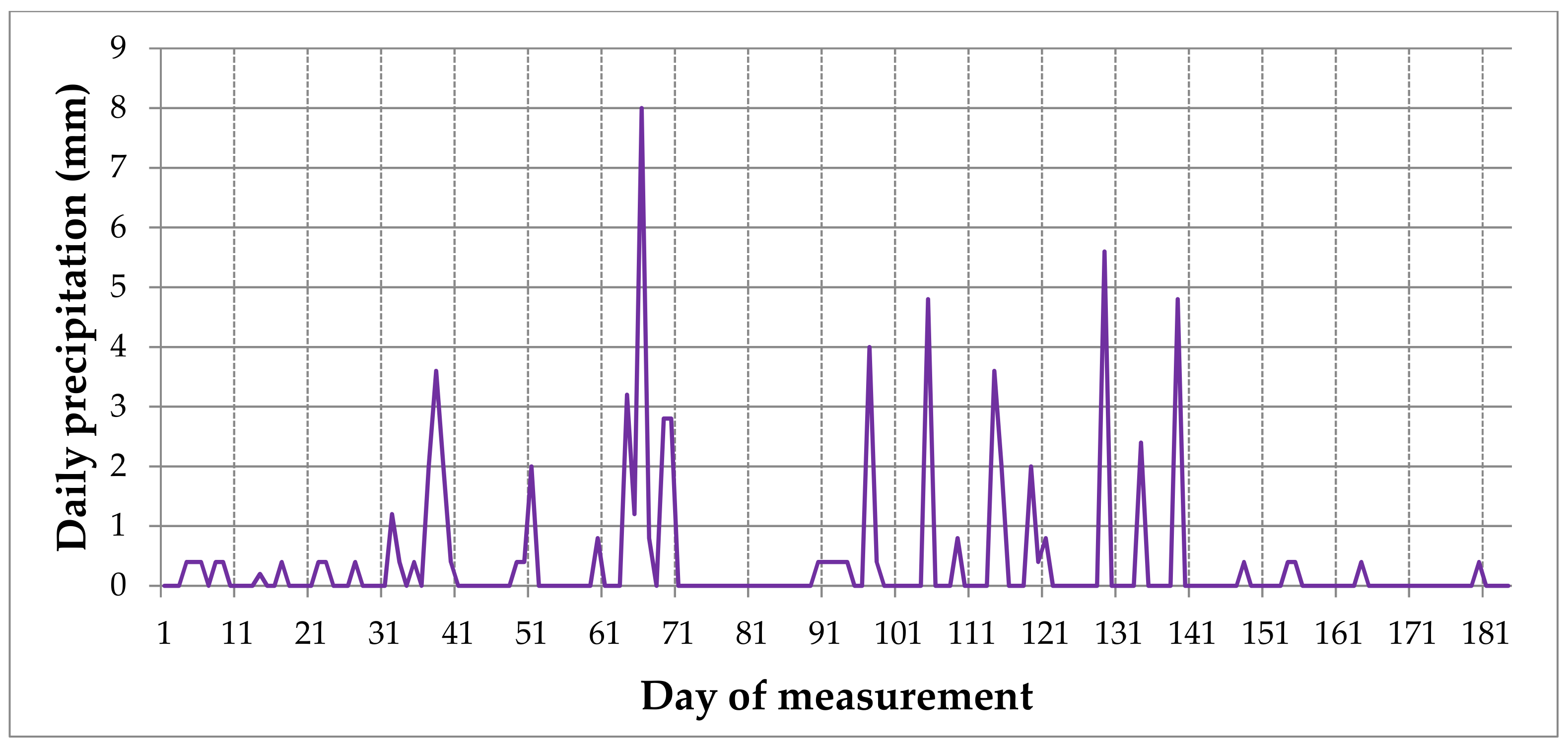 Atmosphere 13 02120 g007 Atmosphere 13 02120 g007