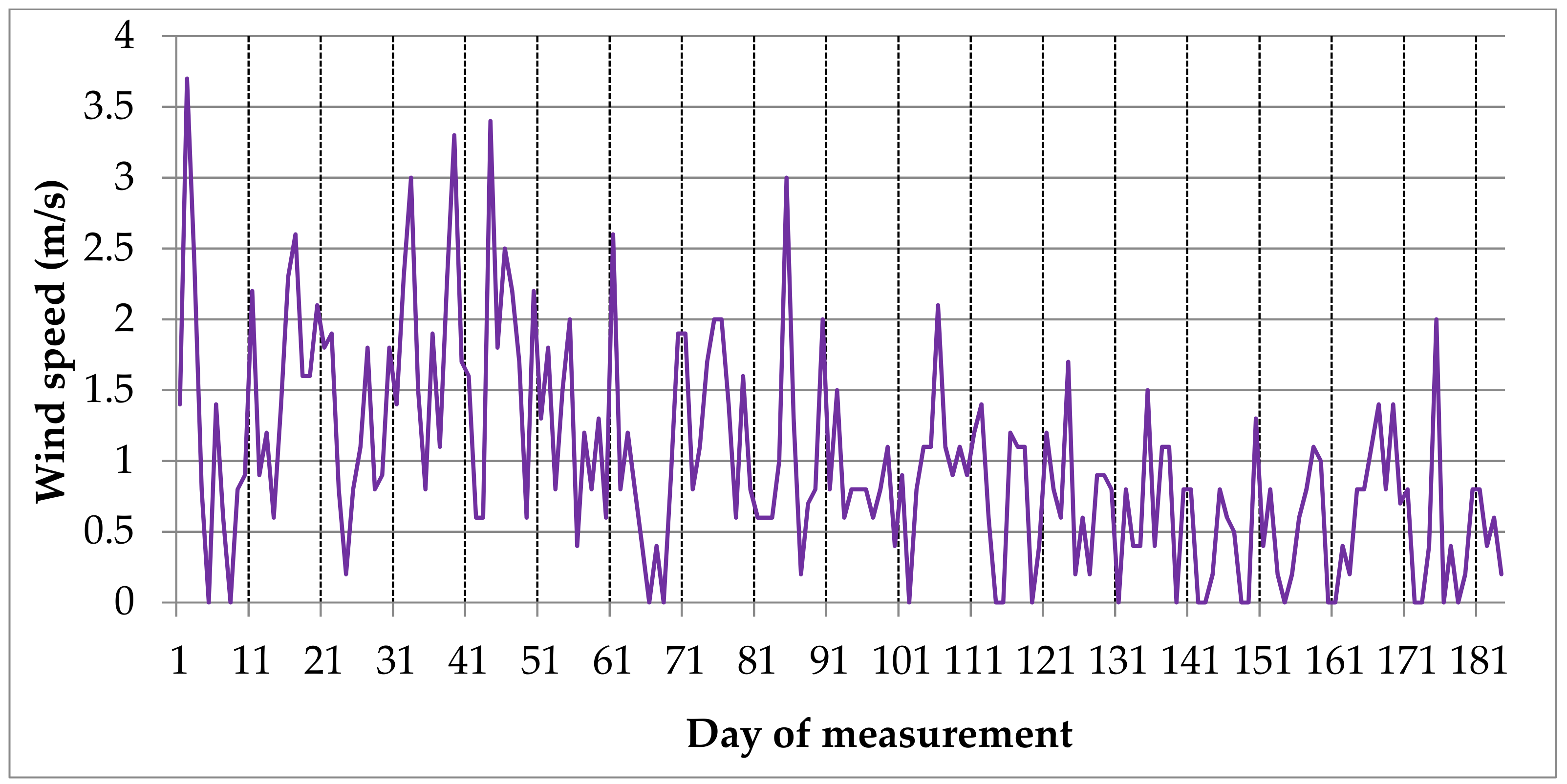 Atmosphere 13 02120 g008 Atmosphere 13 02120 g008
