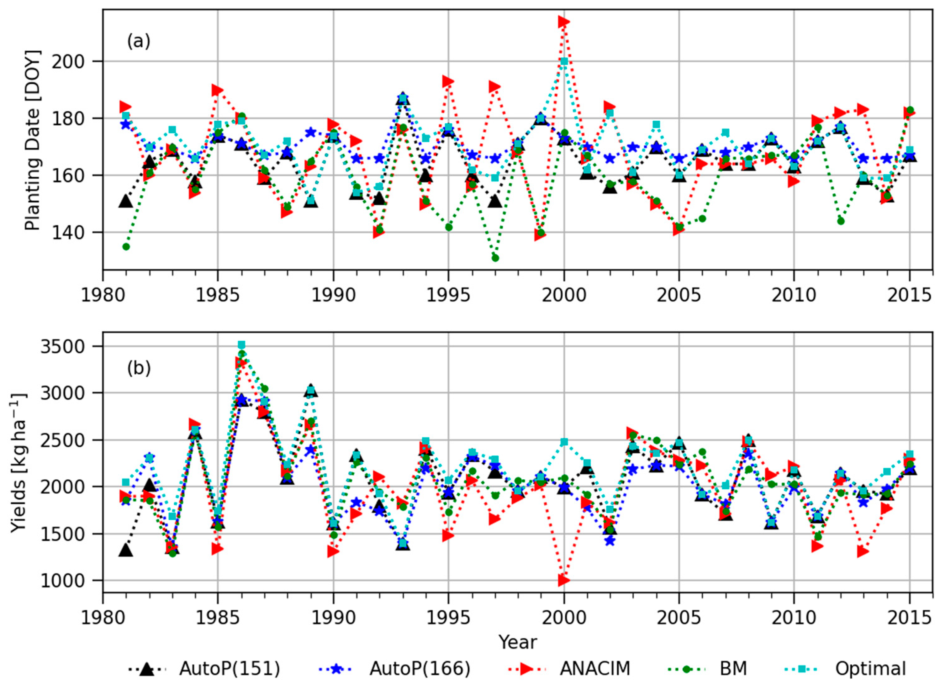 Atmosphere 13 02122 g010