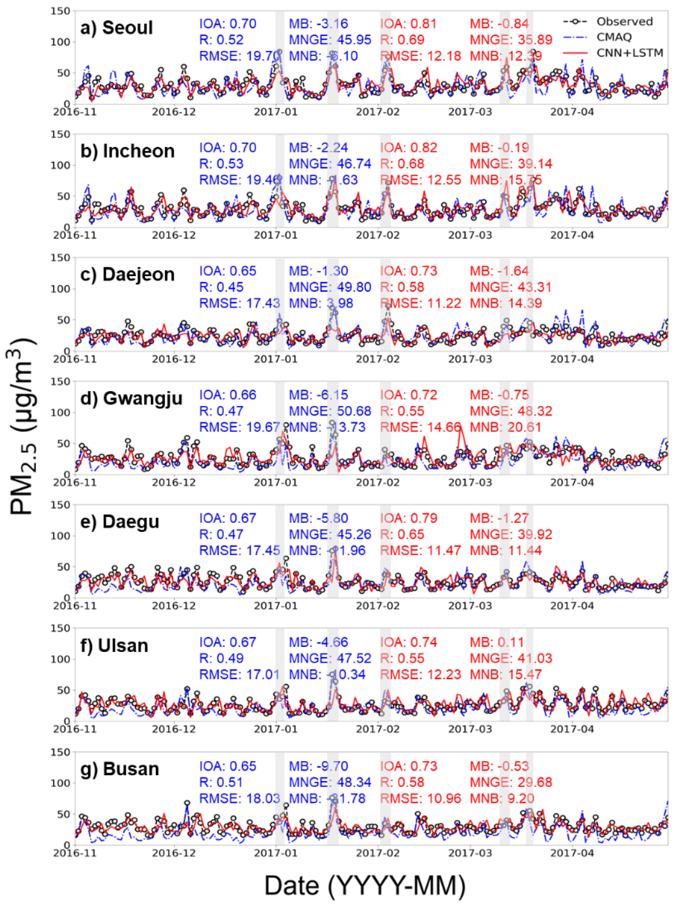 Atmosphere 13 02124 g004 Atmosphere 13 02124 g004