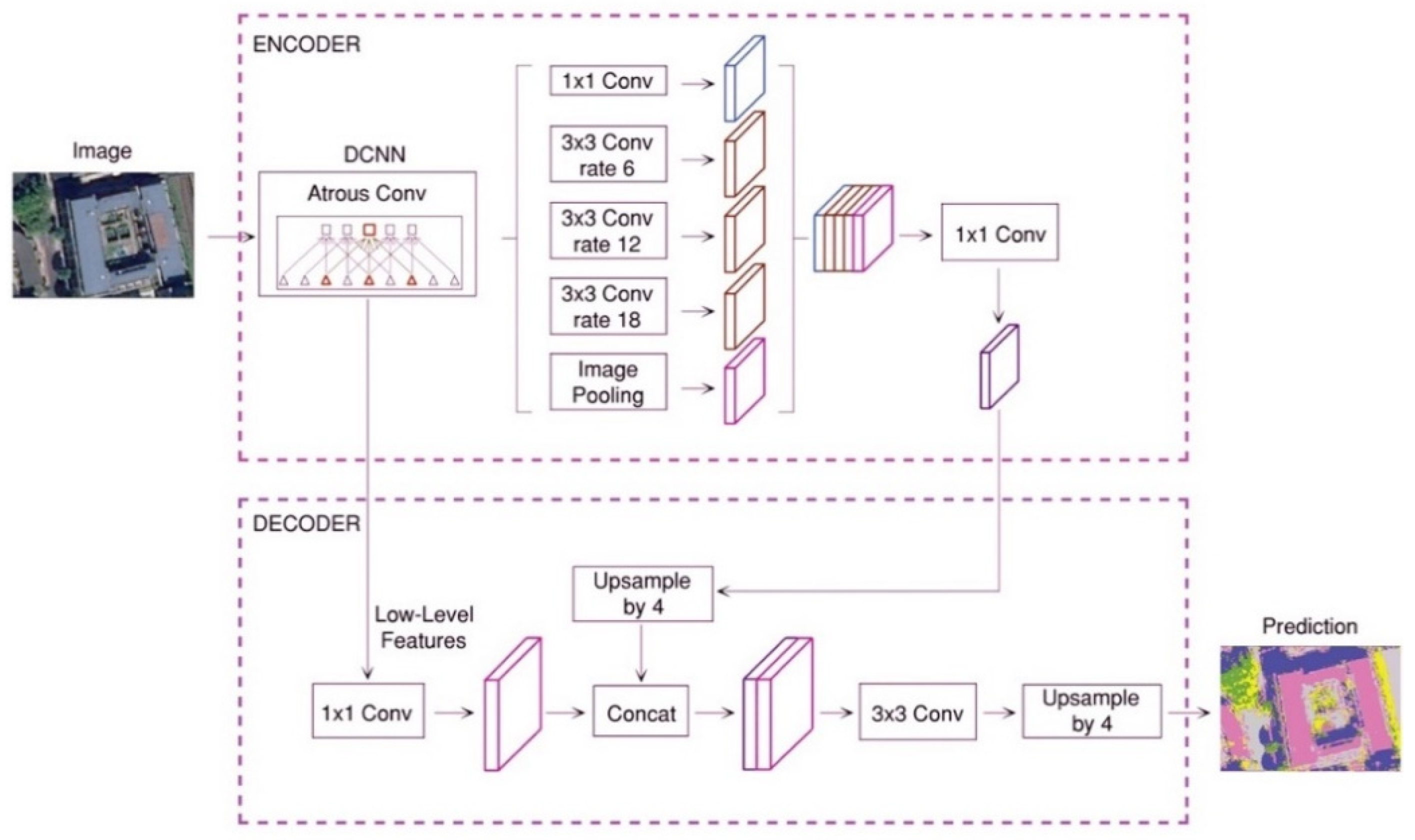 Atmosphere 13 02128 g005 Atmosphere 13 02128 g005