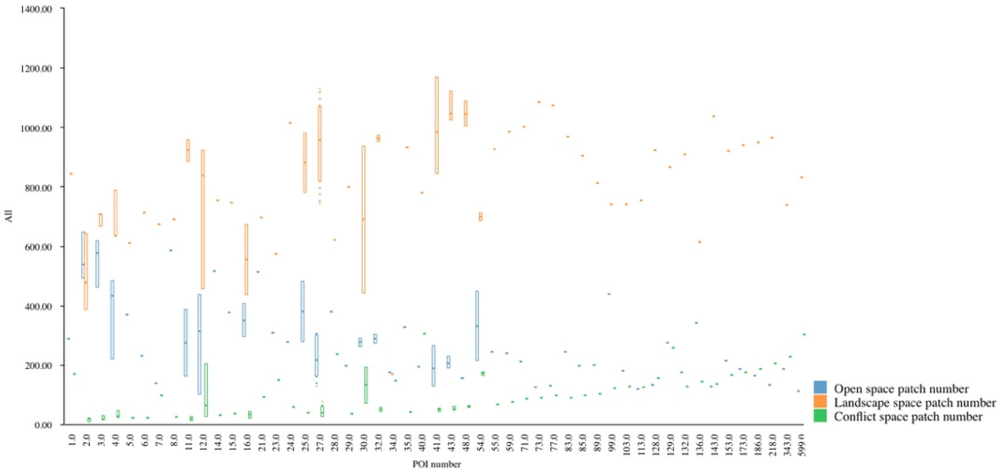Atmosphere 13 02128 g011 Atmosphere 13 02128 g011