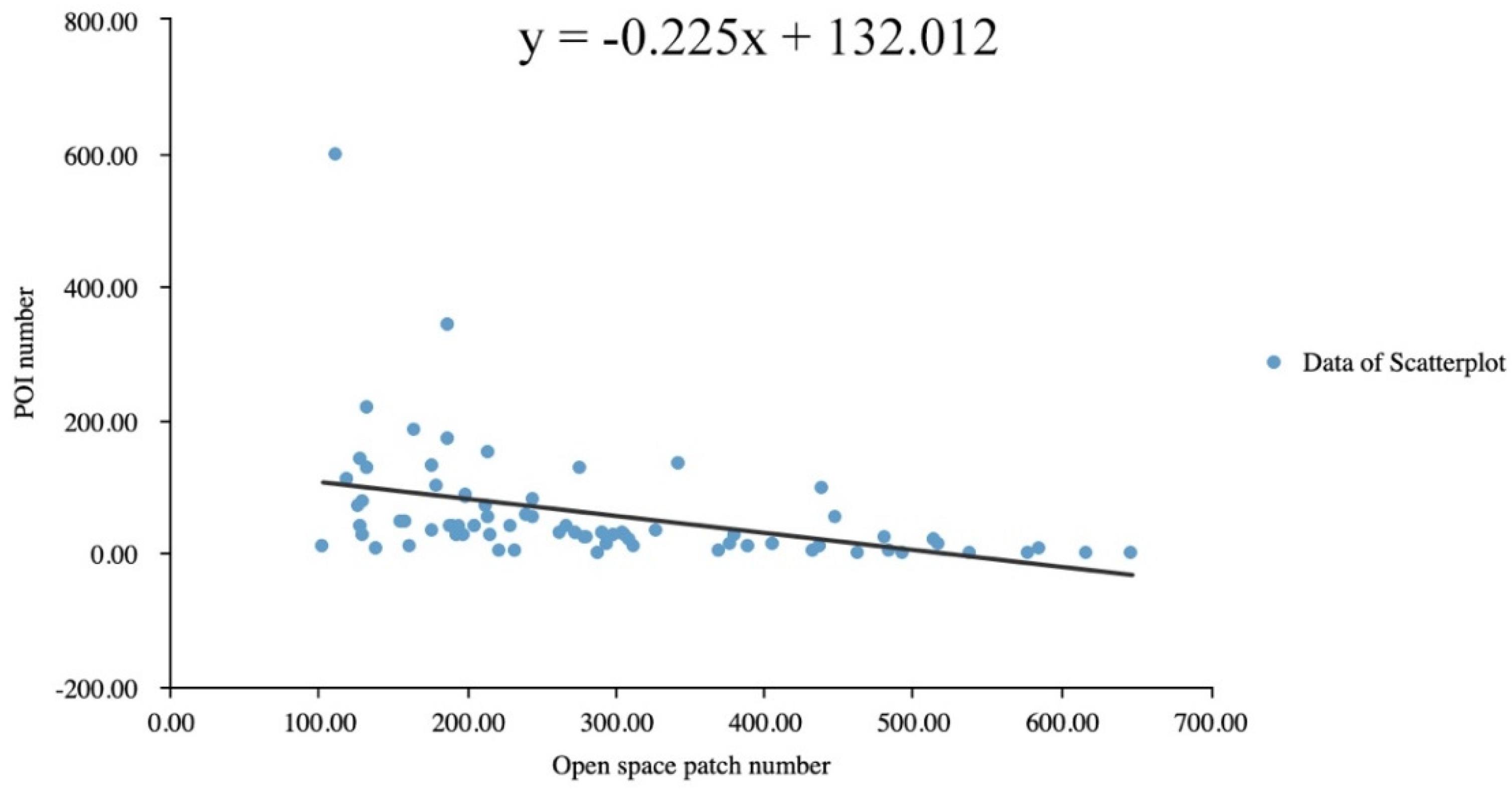 Atmosphere 13 02128 g012 Atmosphere 13 02128 g012