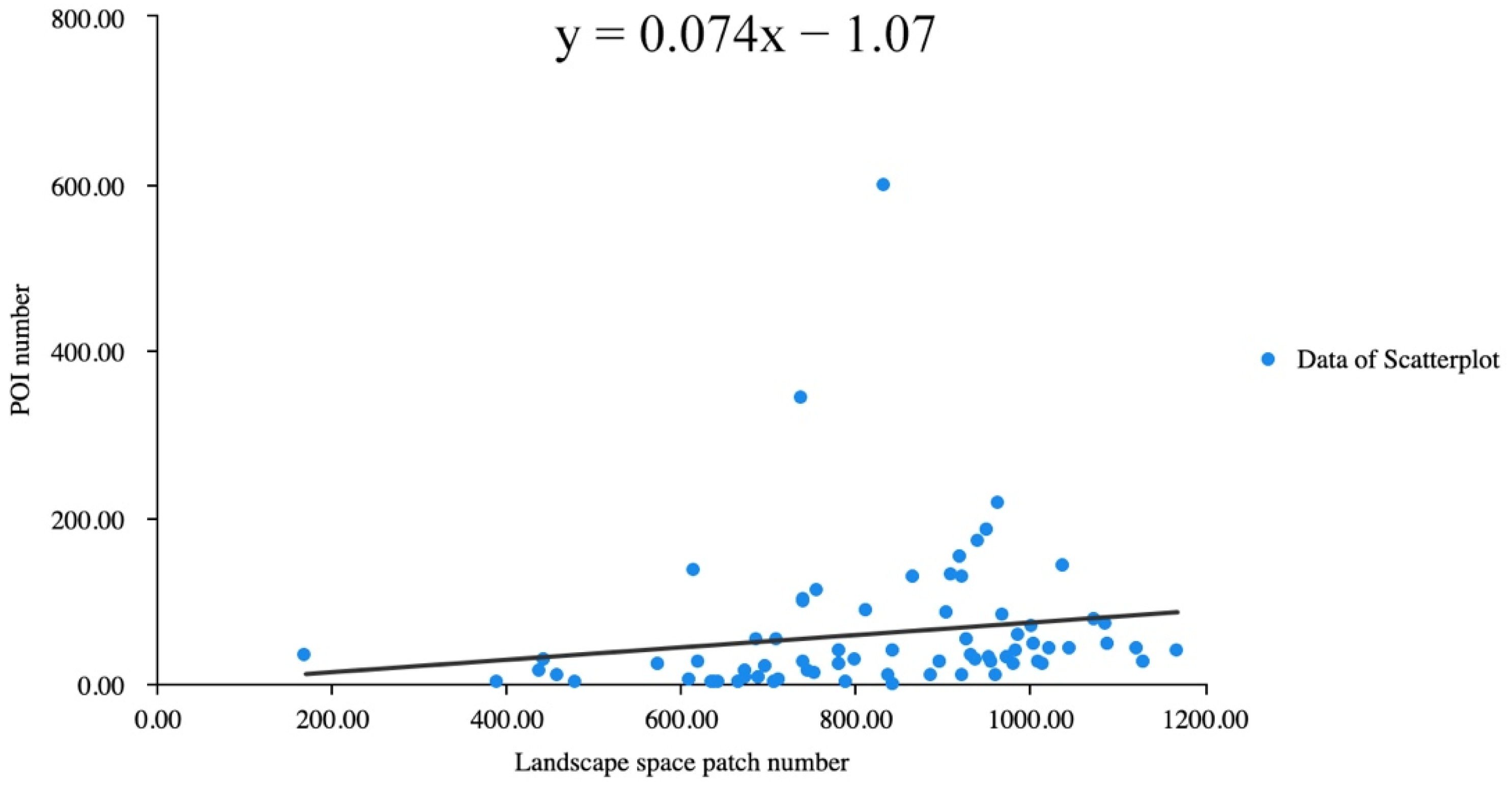 Atmosphere 13 02128 g013 Atmosphere 13 02128 g013