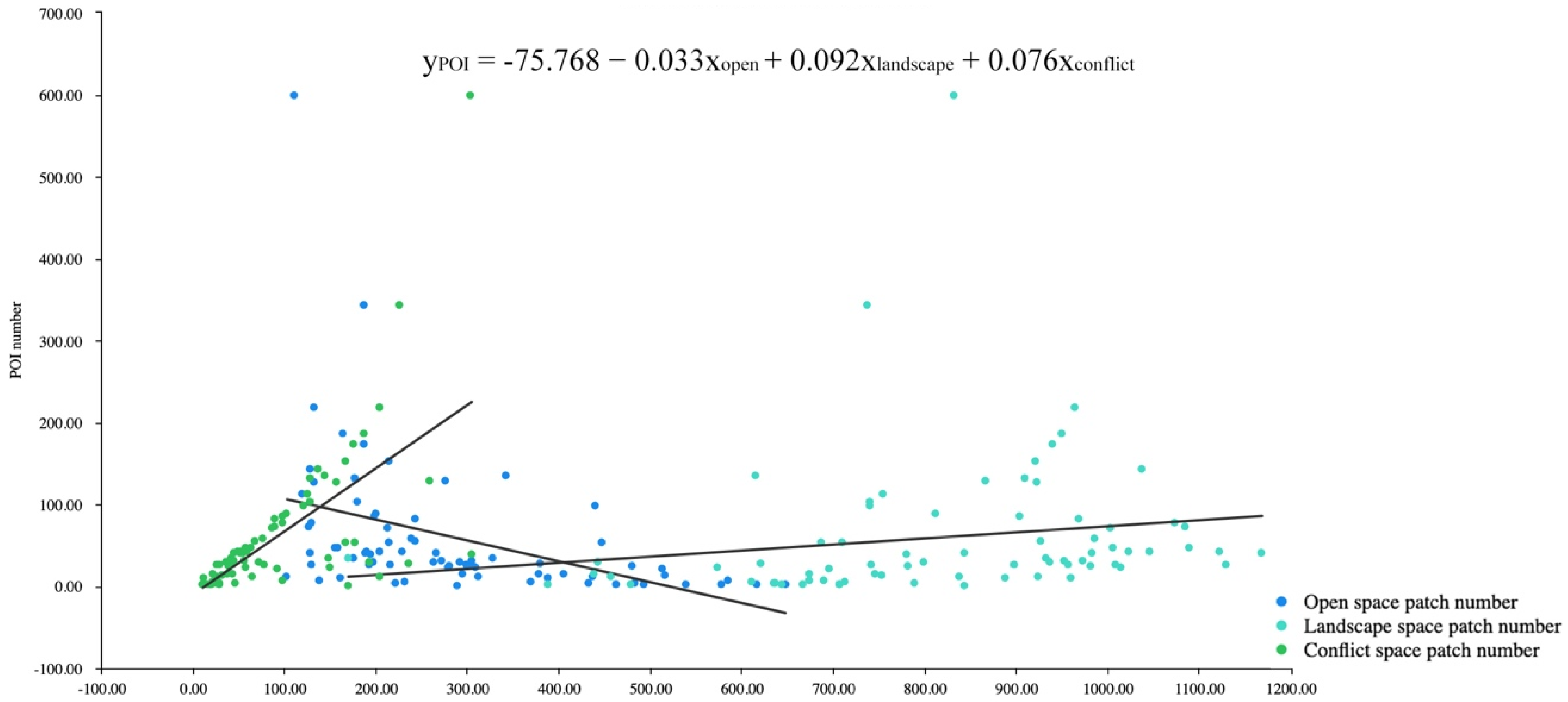 Atmosphere 13 02128 g015 Atmosphere 13 02128 g015