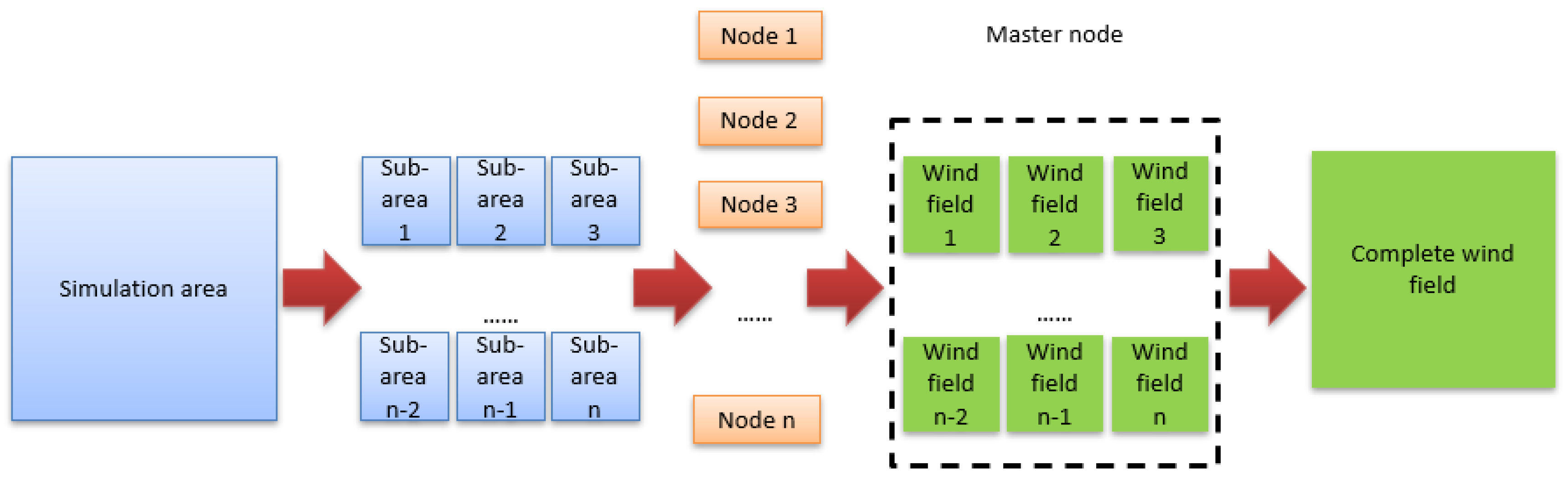 Atmosphere | Free Full-Text | A Parallel Computing Algorithm for the ...