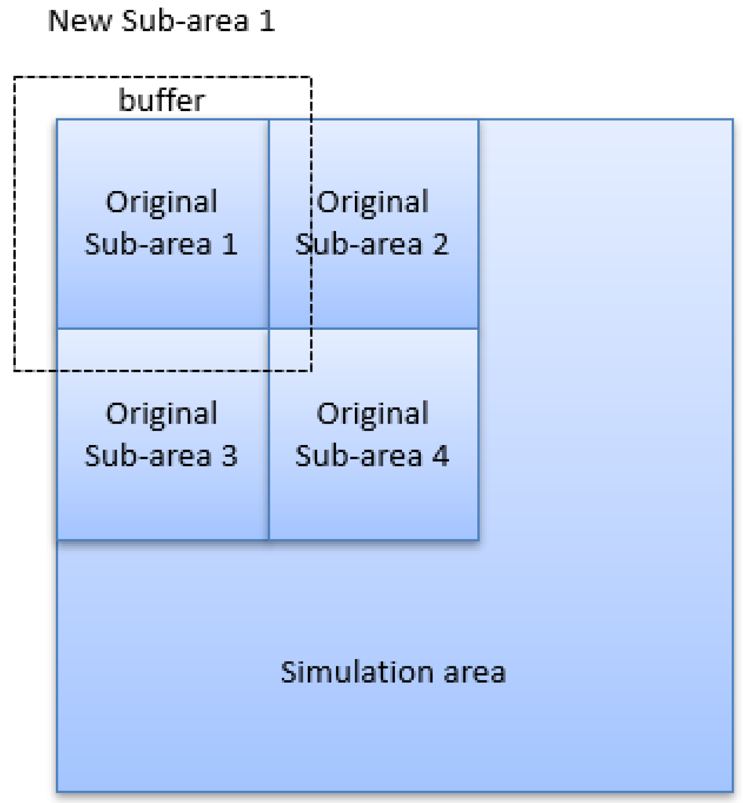 Atmosphere 13 02129 g003 550
