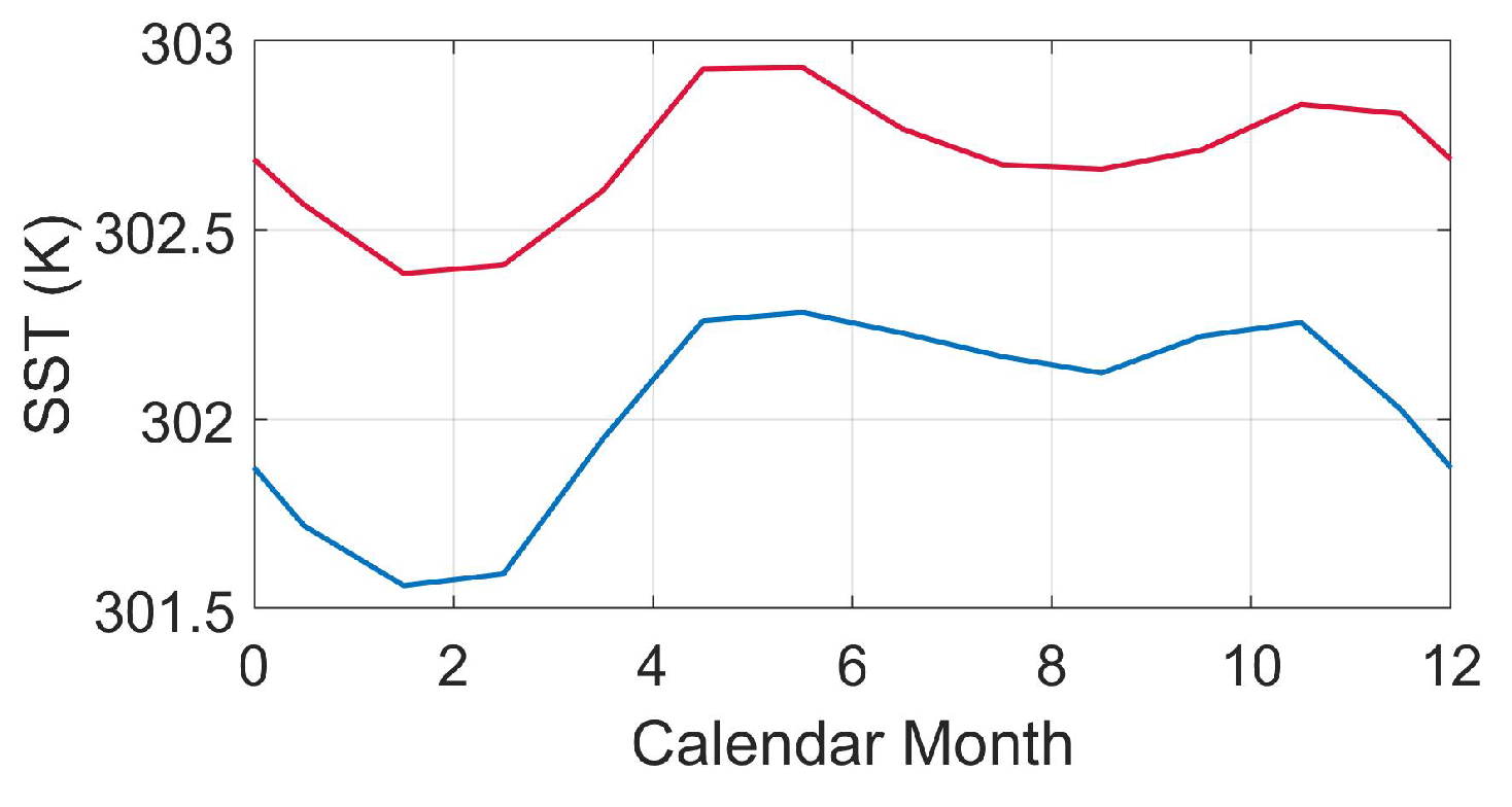 Atmosphere 13 02130 g006