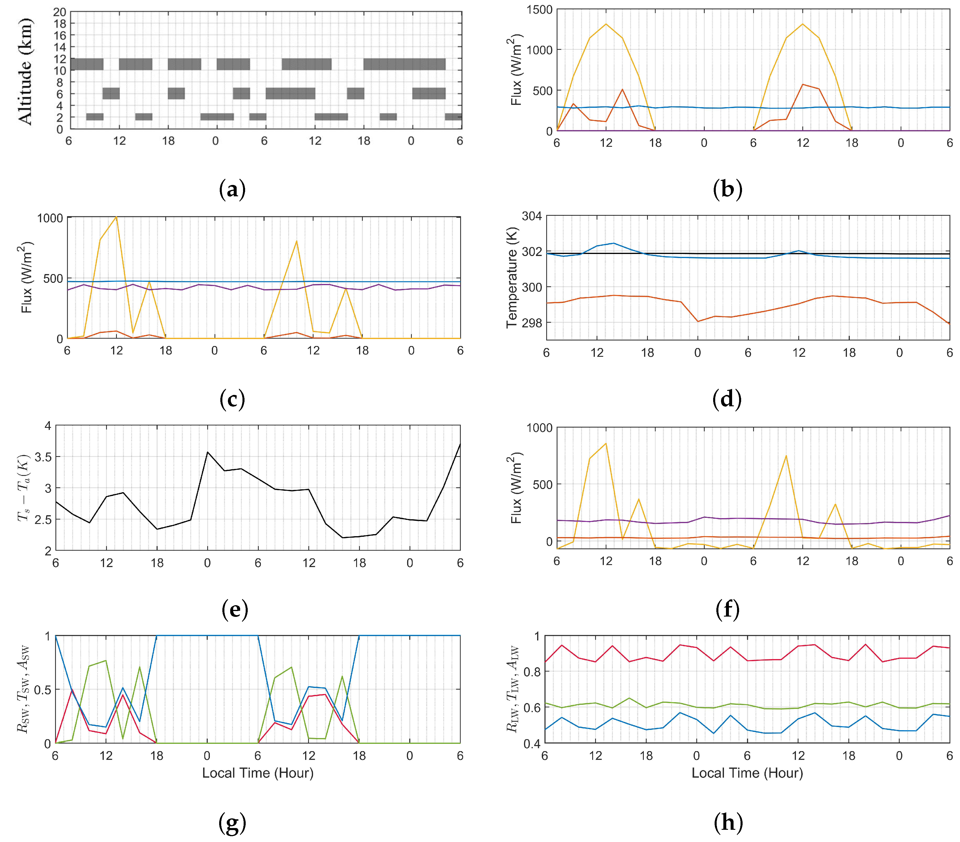 Atmosphere 13 02130 g009