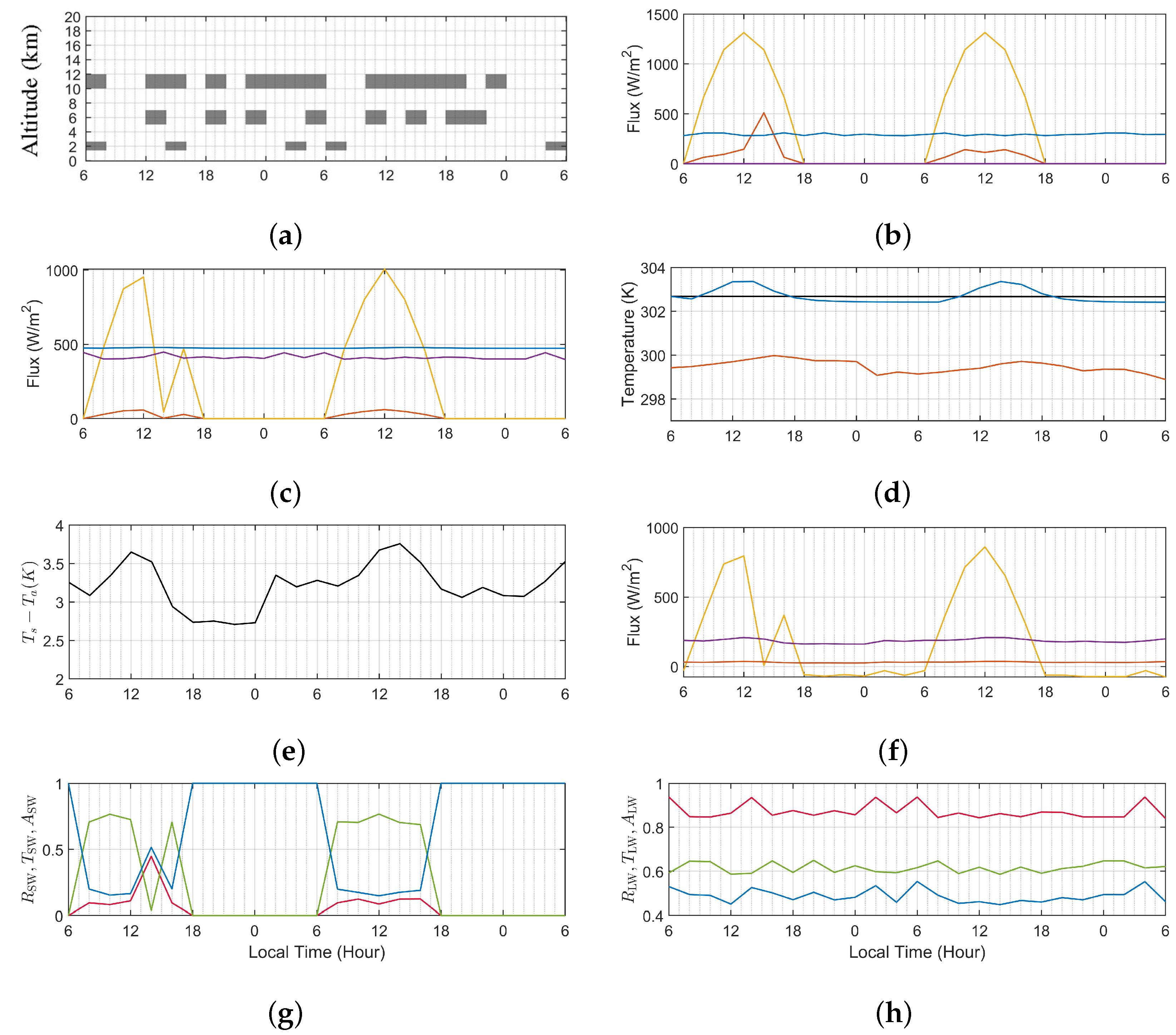 Atmosphere 13 02130 g010