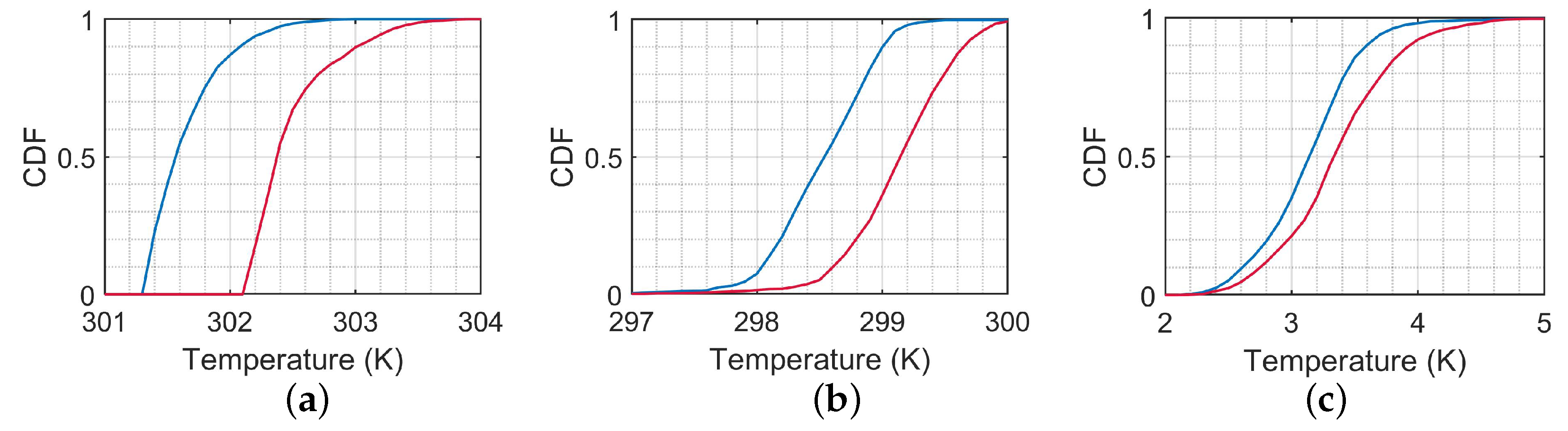 Atmosphere 13 02130 g011