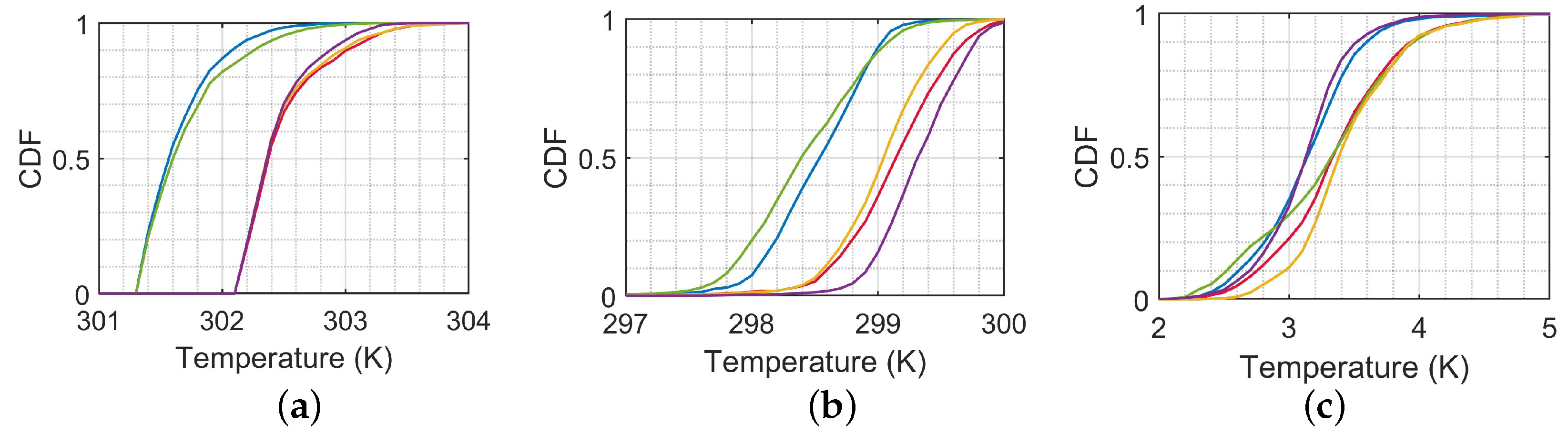 Atmosphere 13 02130 g013