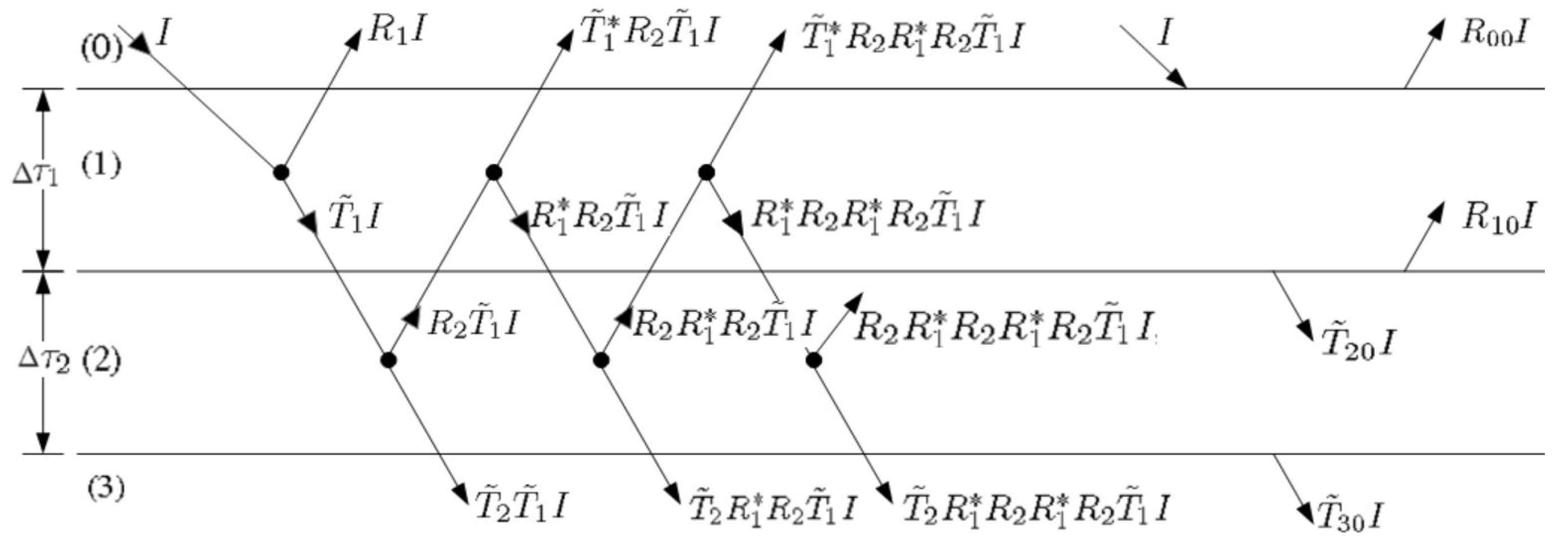 Atmosphere 13 02130 g0a1