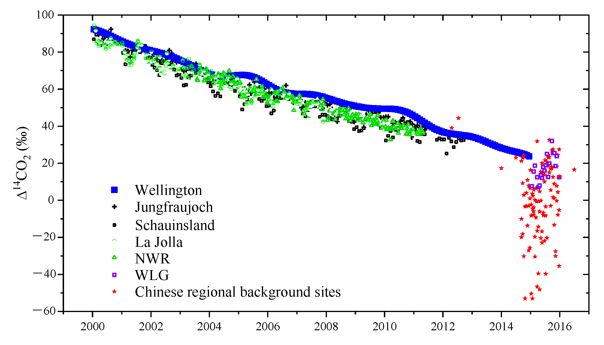 Atmosphere 13 02131 g001 Atmosphere 13 02131 g001