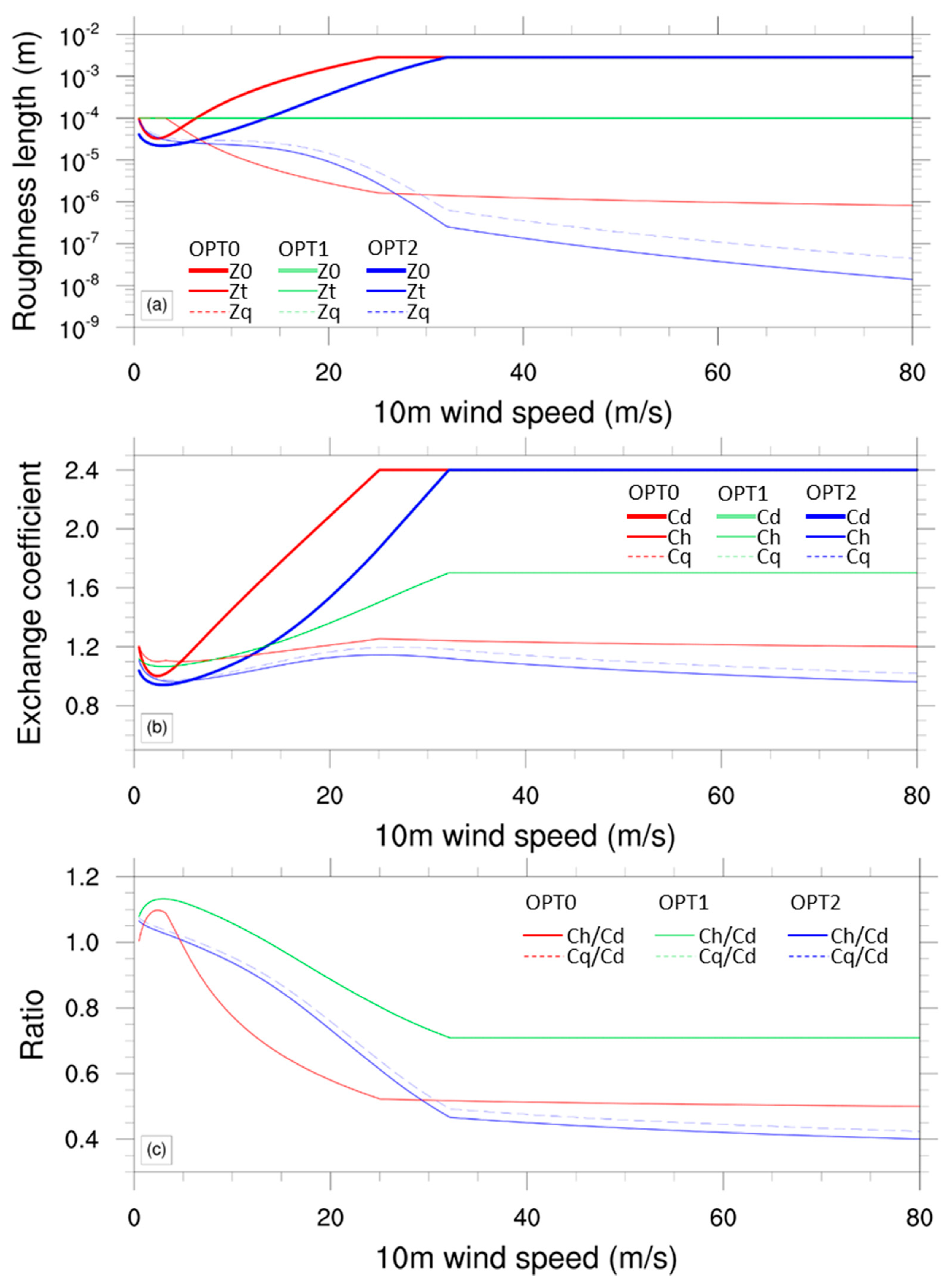 Atmosphere 13 02133 g002 Atmosphere 13 02133 g002