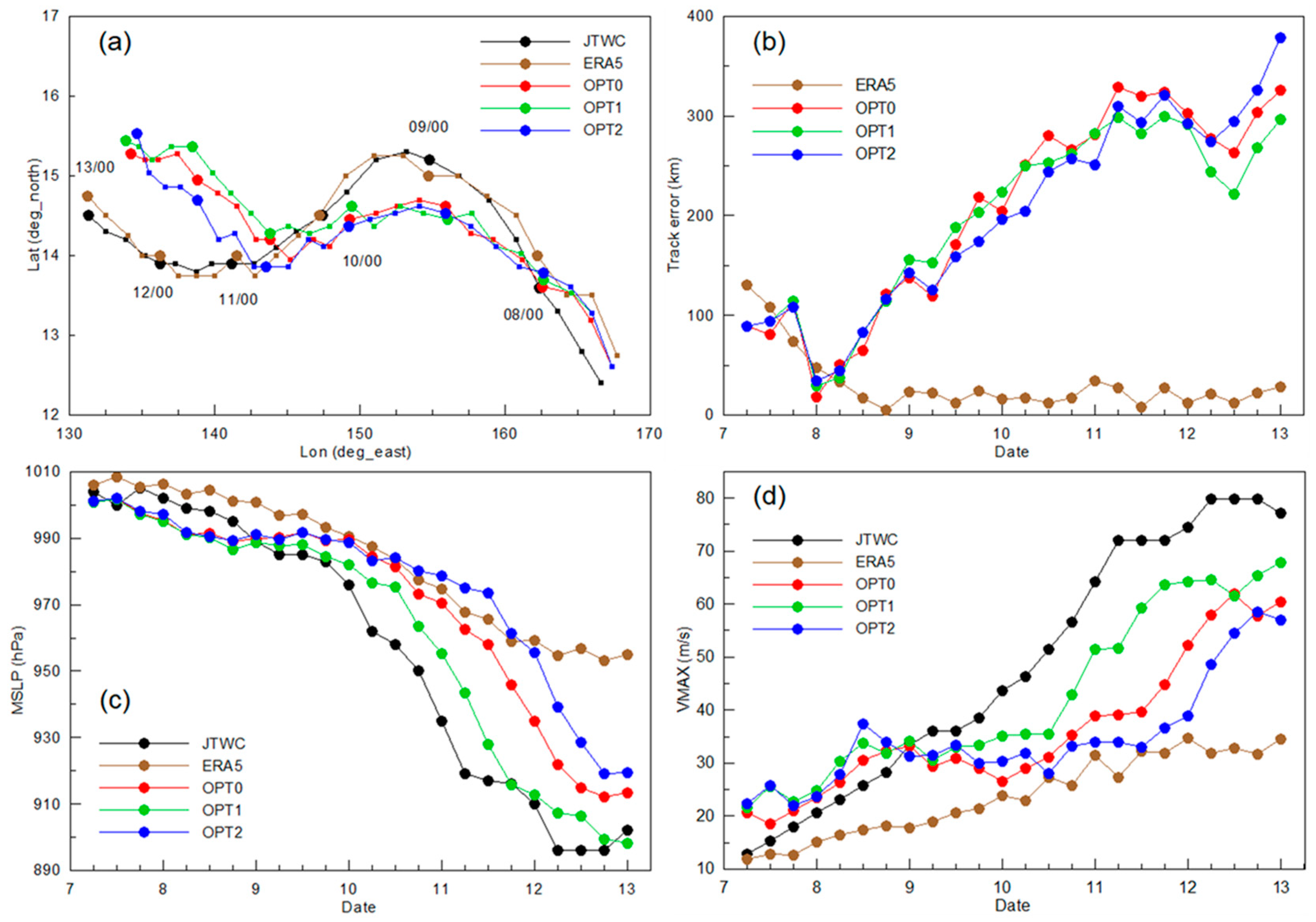 Atmosphere 13 02133 g003 Atmosphere 13 02133 g003