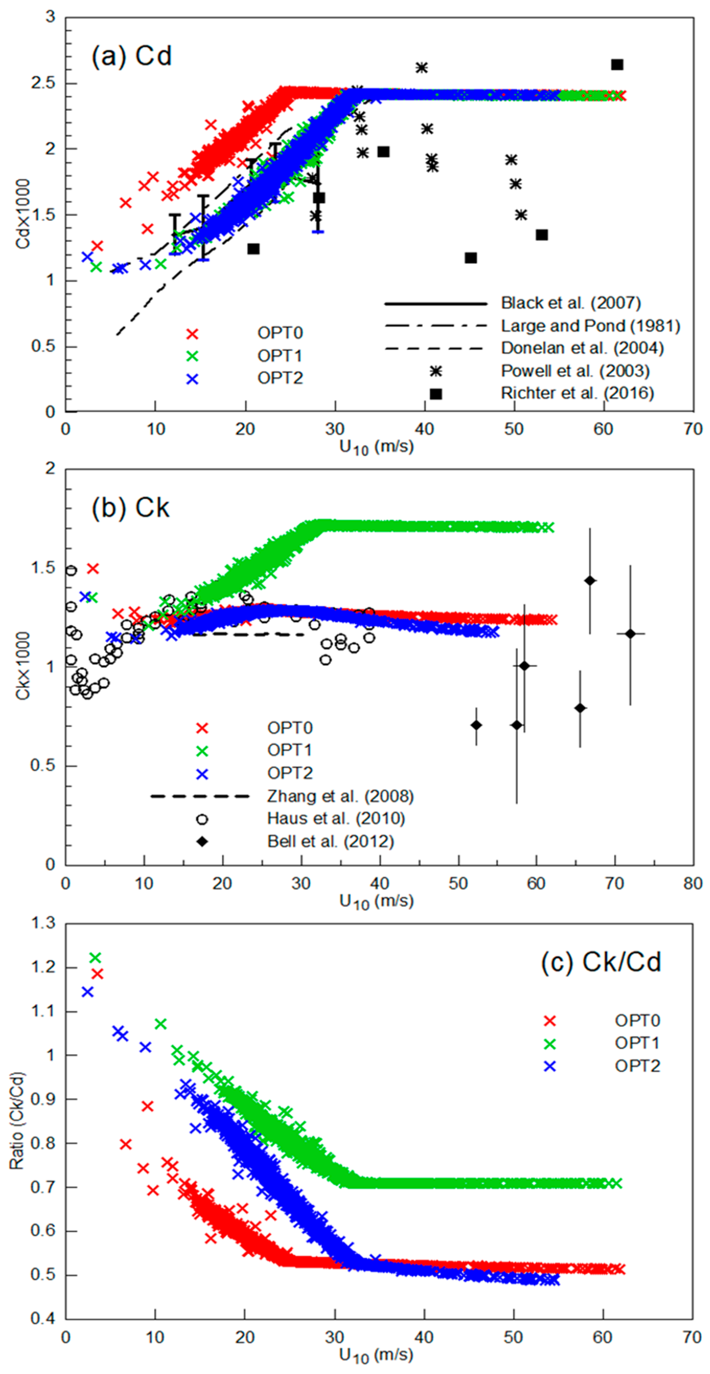 Atmosphere 13 02133 g004 Atmosphere 13 02133 g004