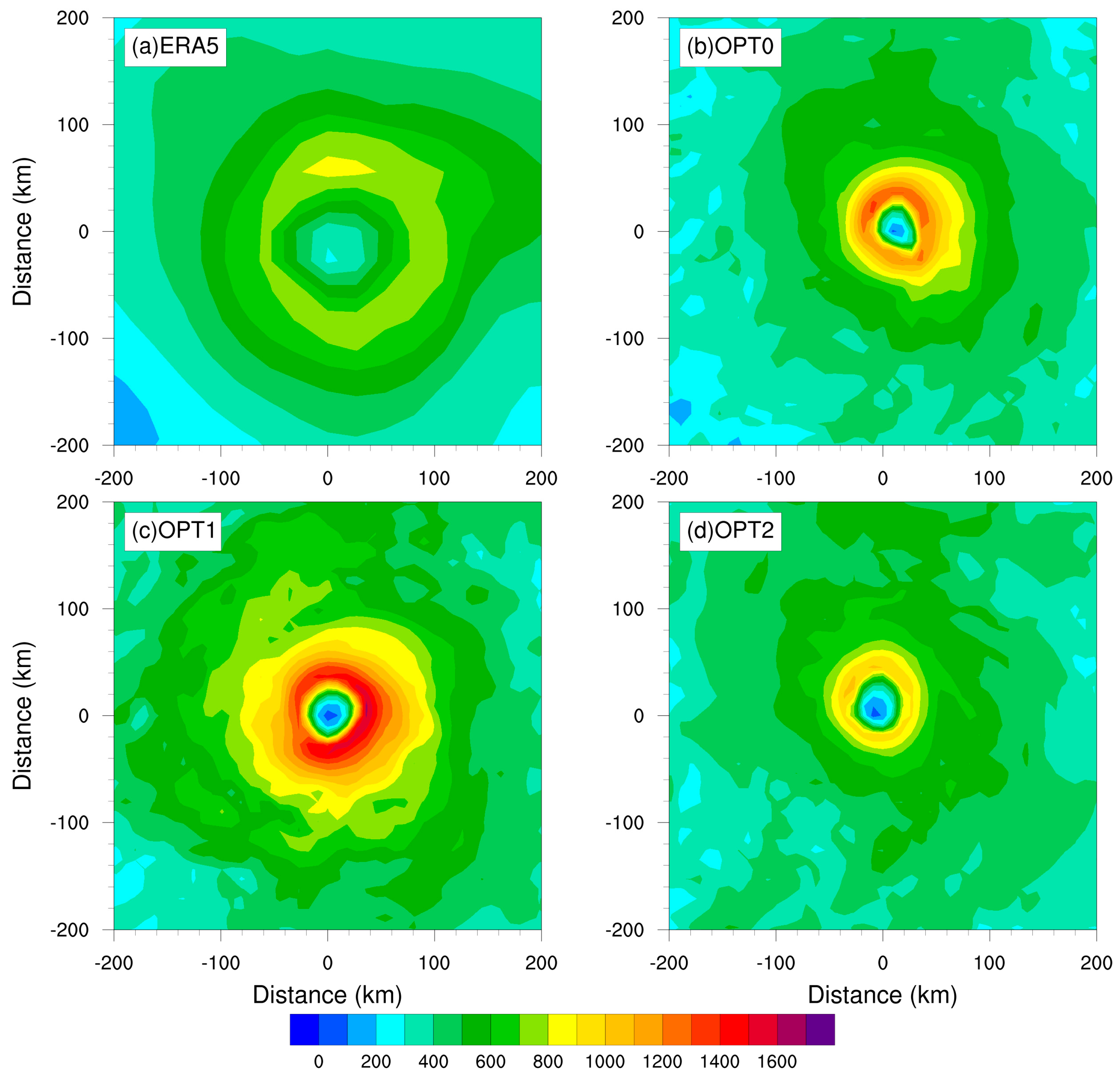 Atmosphere 13 02133 g005 Atmosphere 13 02133 g005
