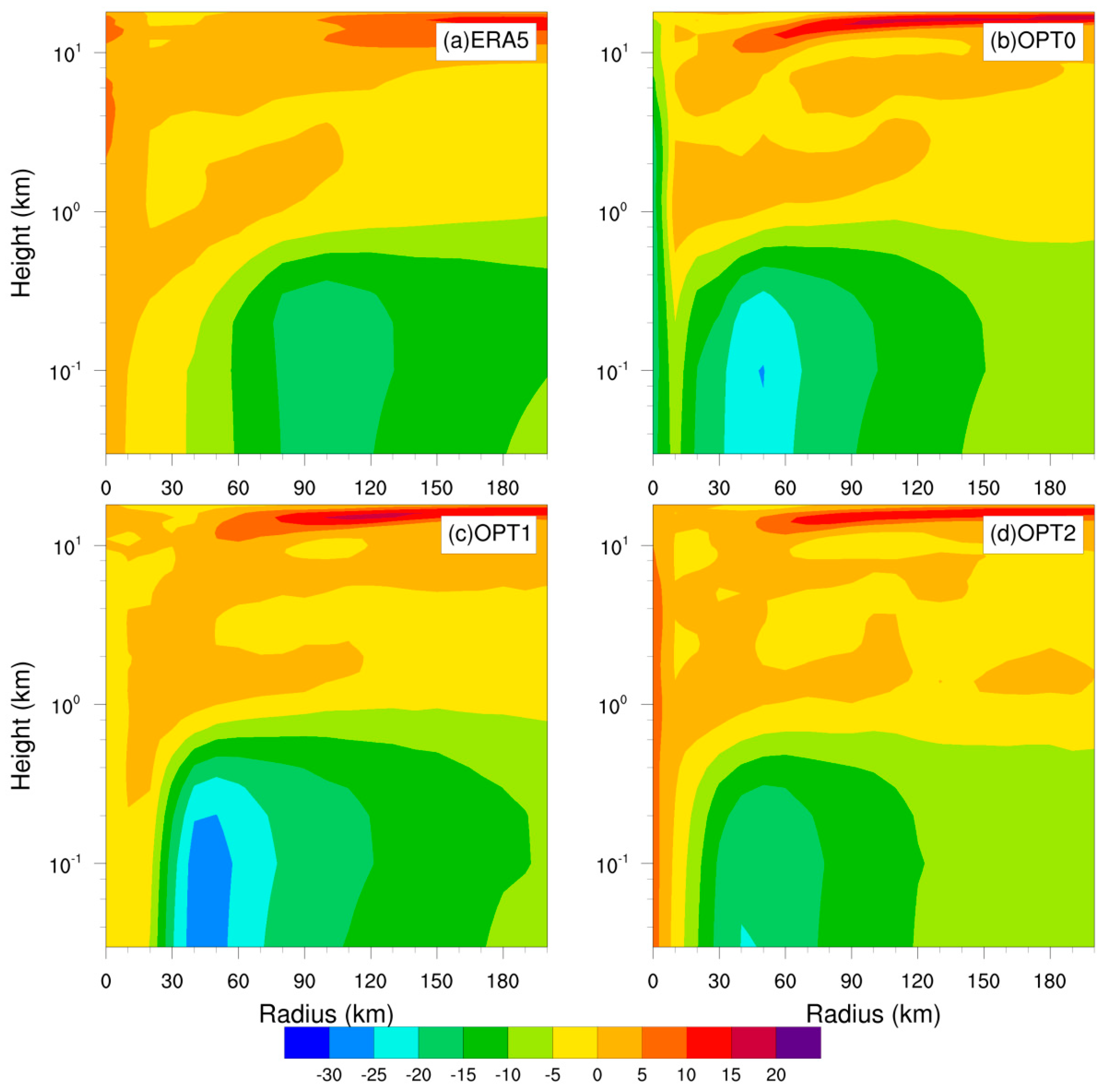 Atmosphere 13 02133 g009 Atmosphere 13 02133 g009