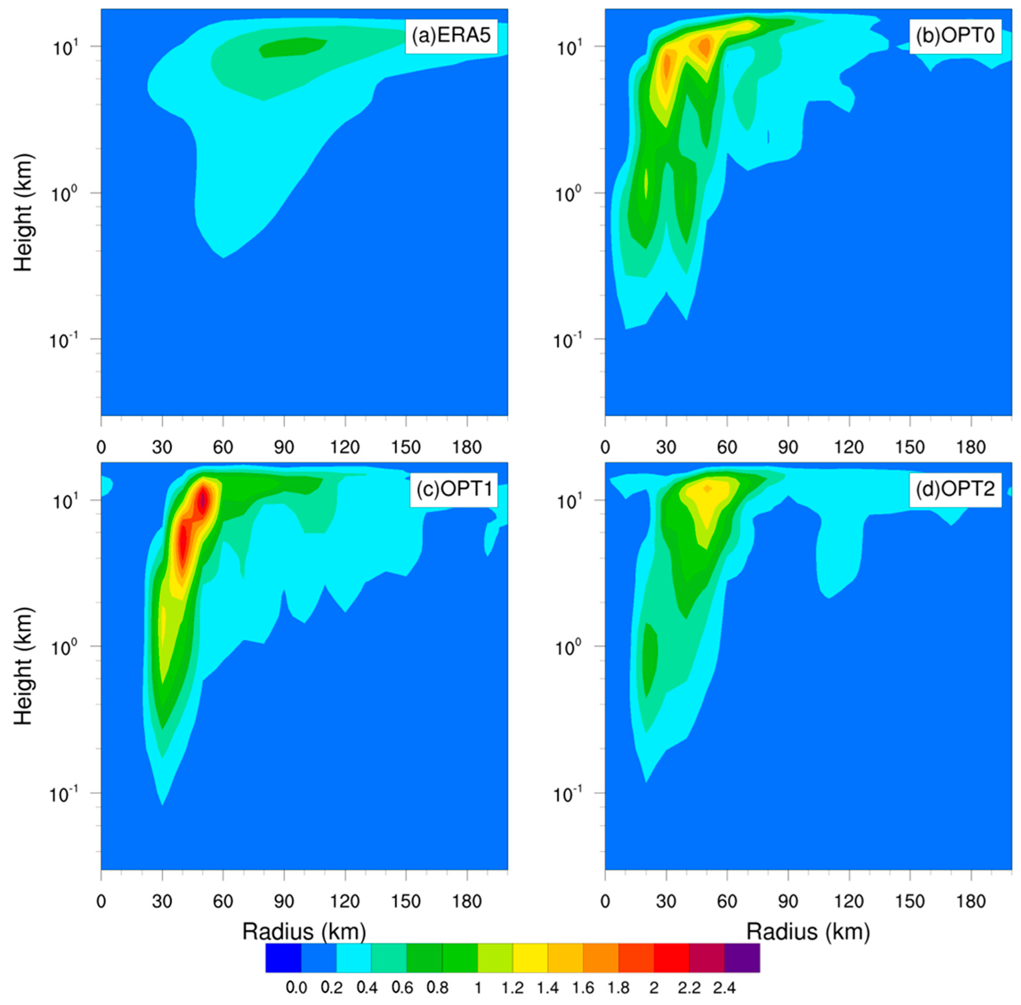 Atmosphere 13 02133 g010 Atmosphere 13 02133 g010