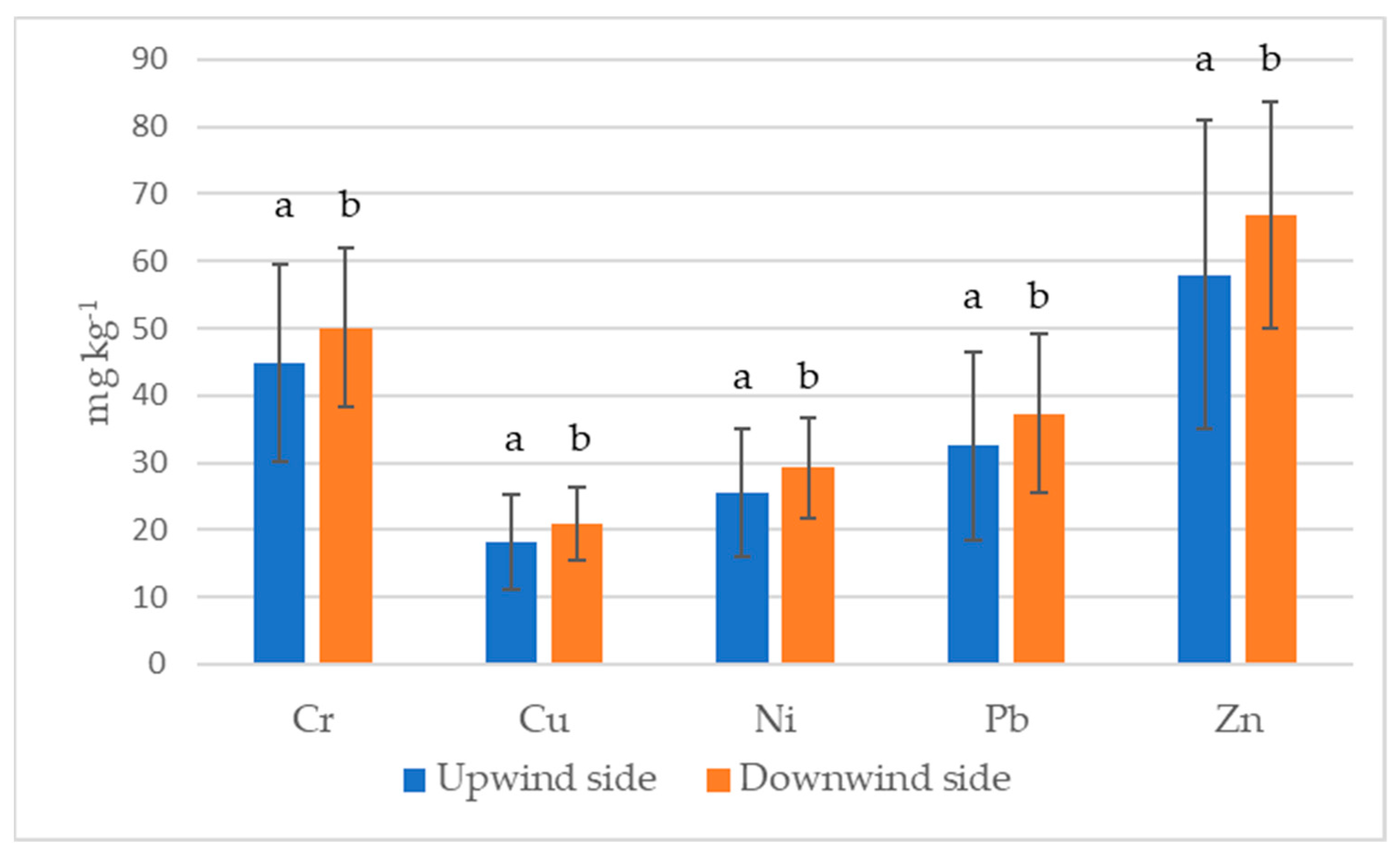 Atmosphere 14 00002 g004