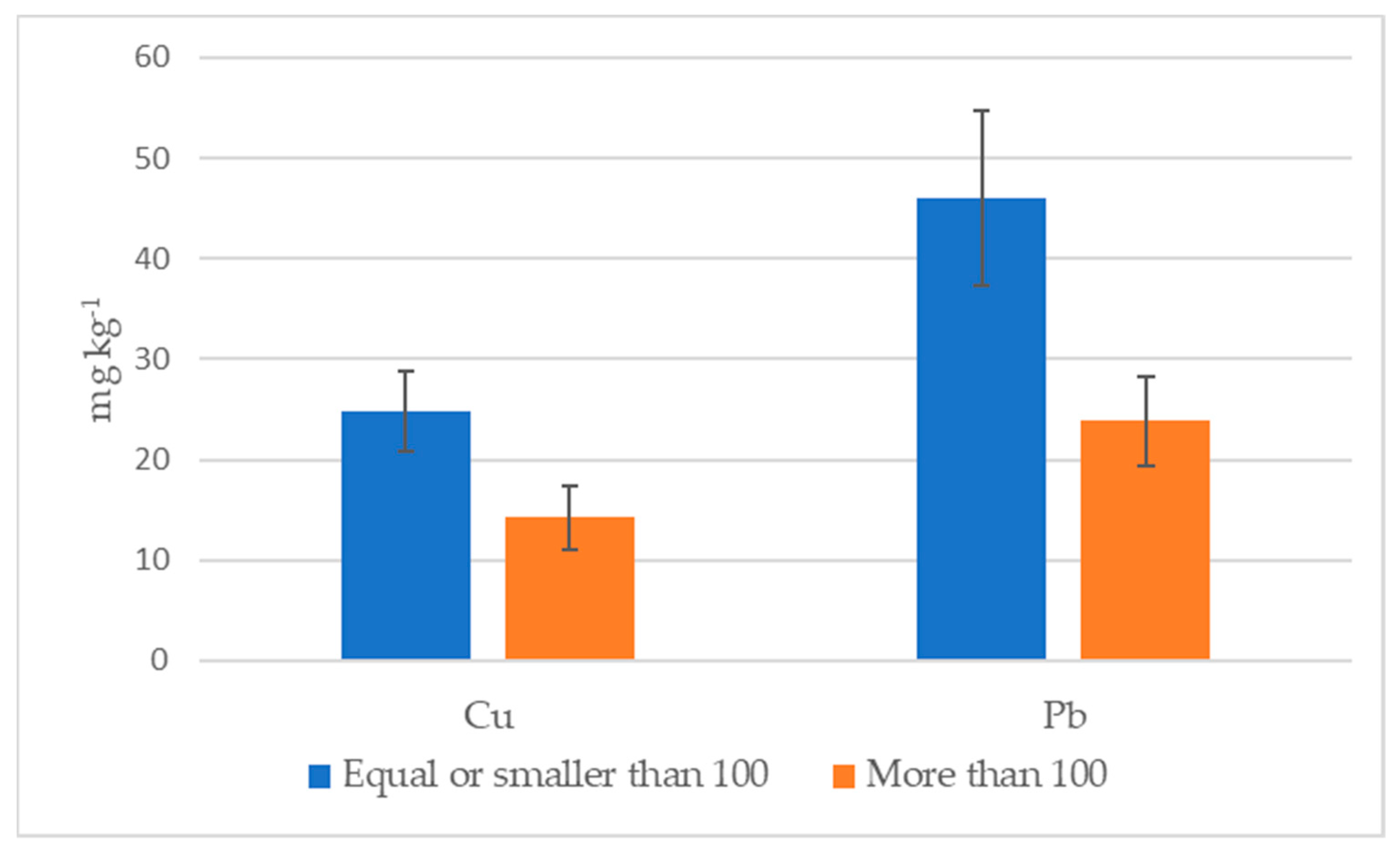 Atmosphere 14 00002 g005