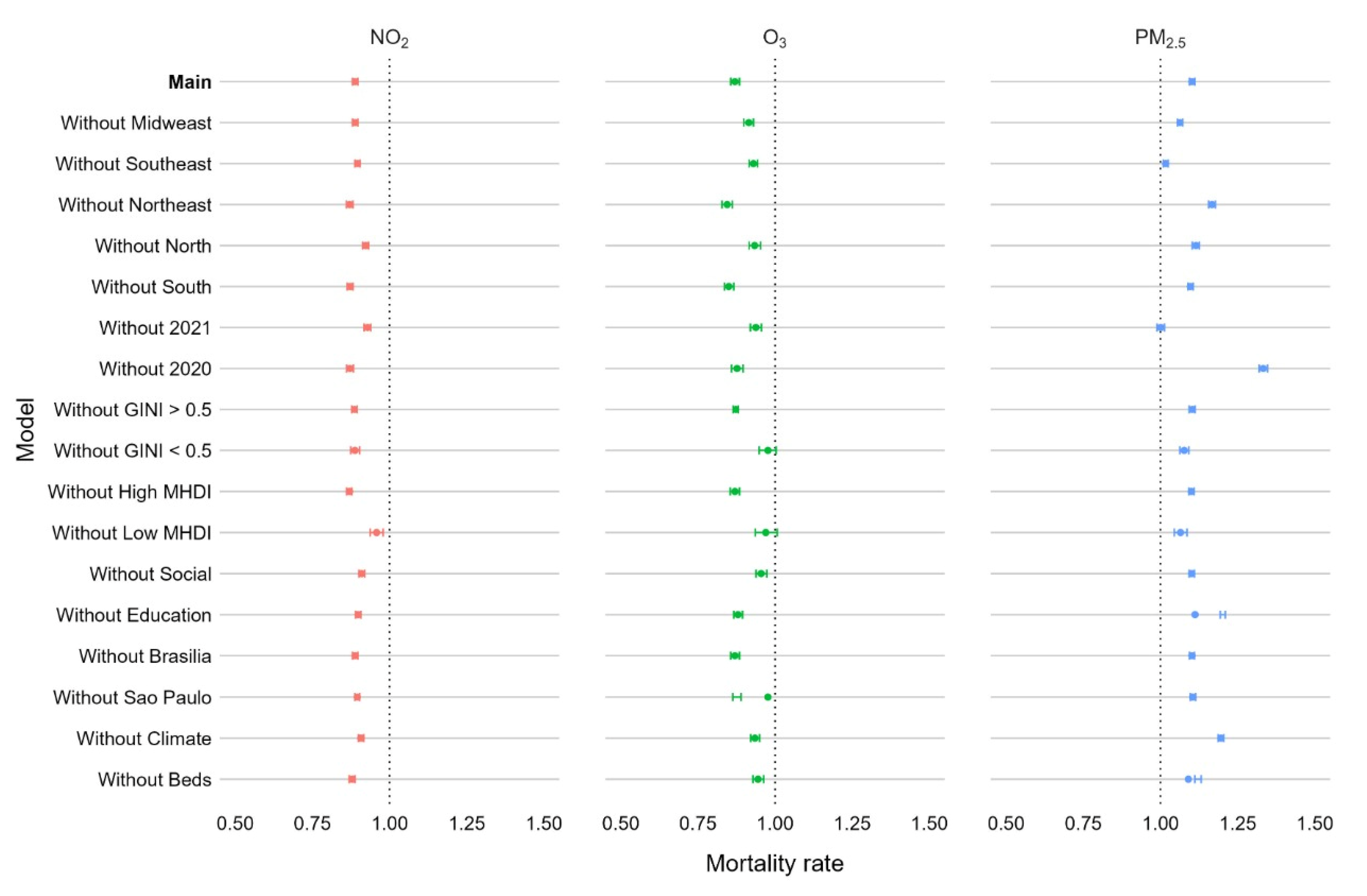 Atmosphere 14 00005 g003