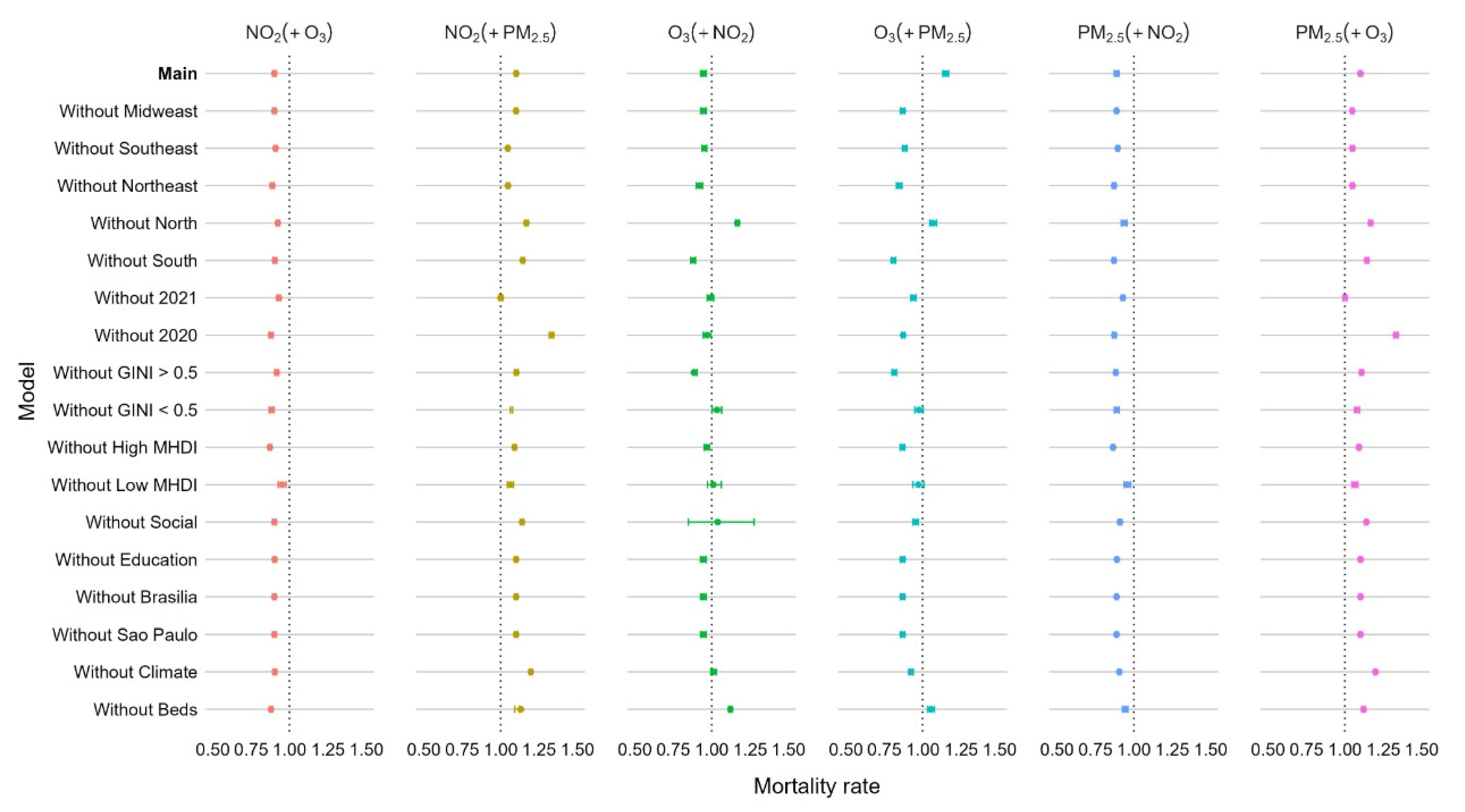 Atmosphere 14 00005 g004