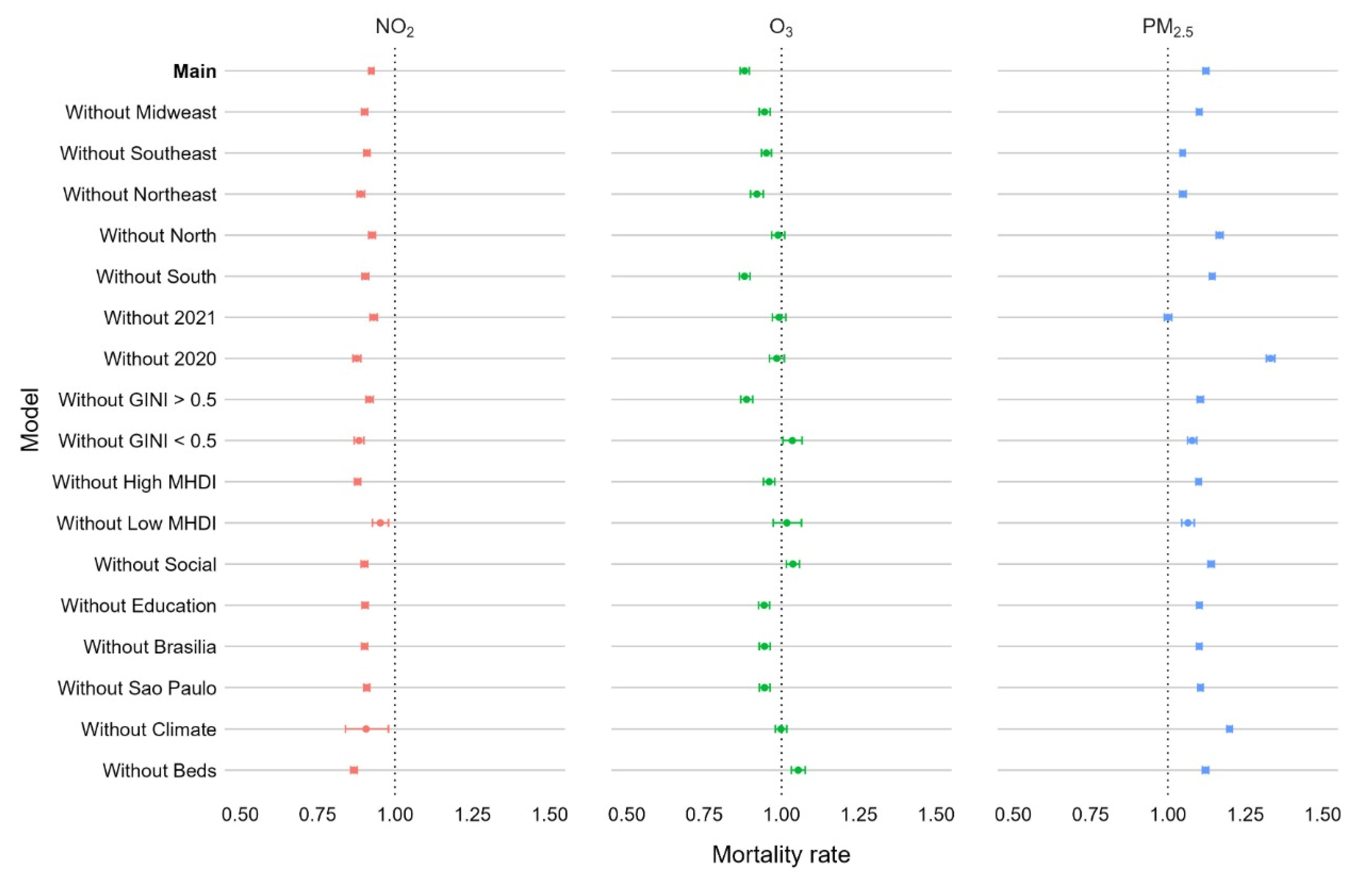 Atmosphere 14 00005 g005